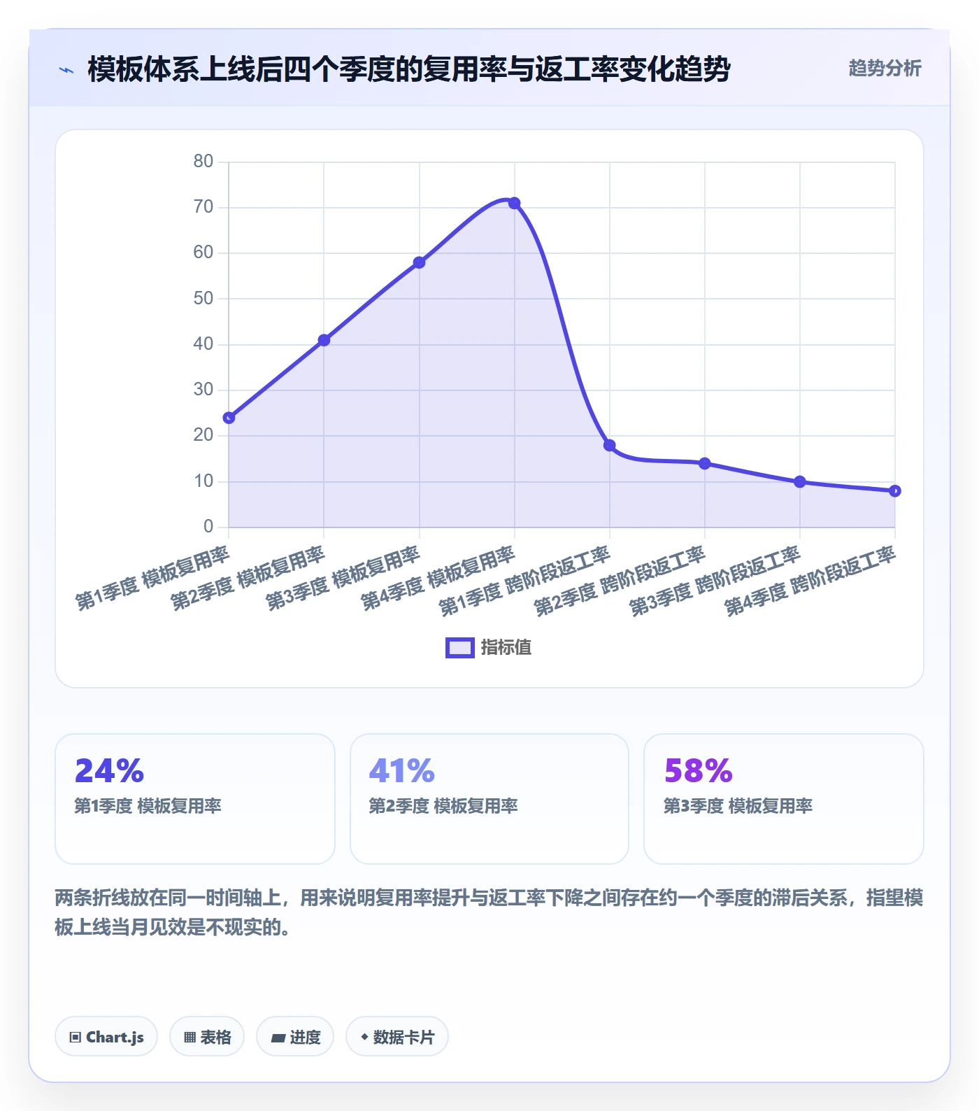 项目模板怎么做?PMO流程优化:项目模板从0到1