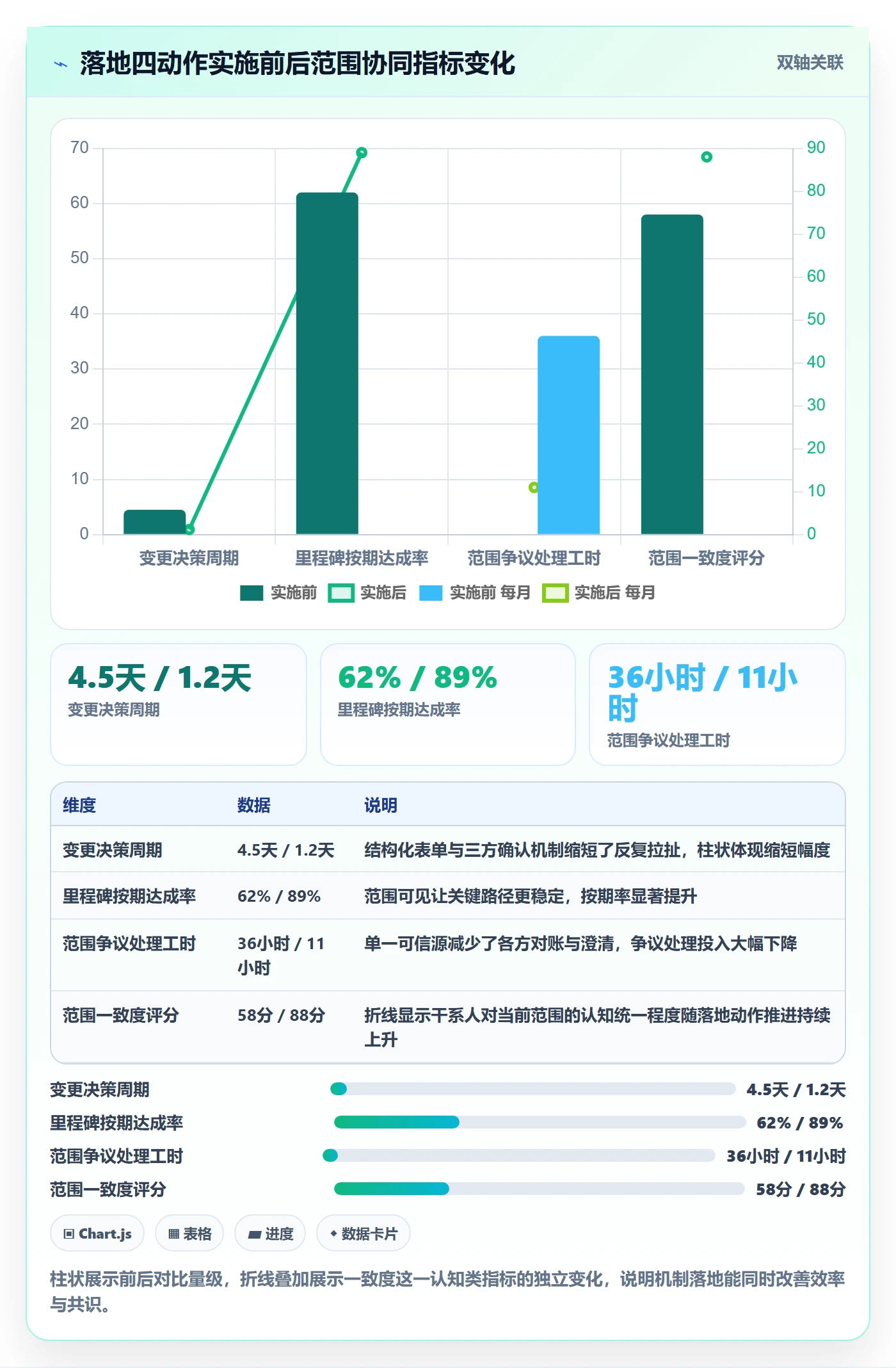 交付范围落地方案:产品经理开展项目范围的协同管理案例解析