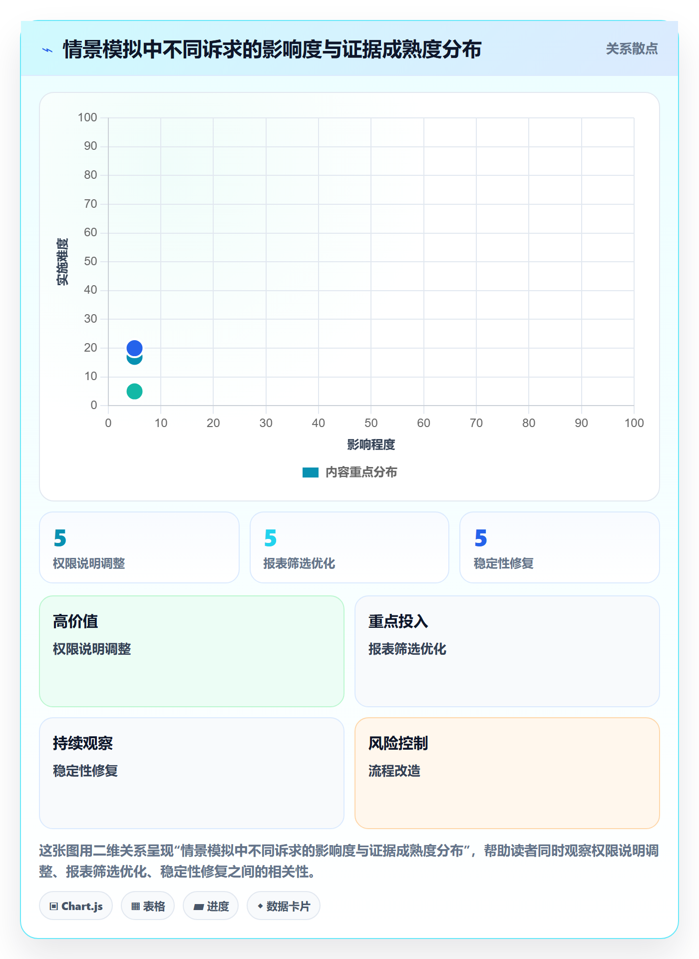 迭代目标落地方案：管理层开展迭代管理的落地方案案例解析
