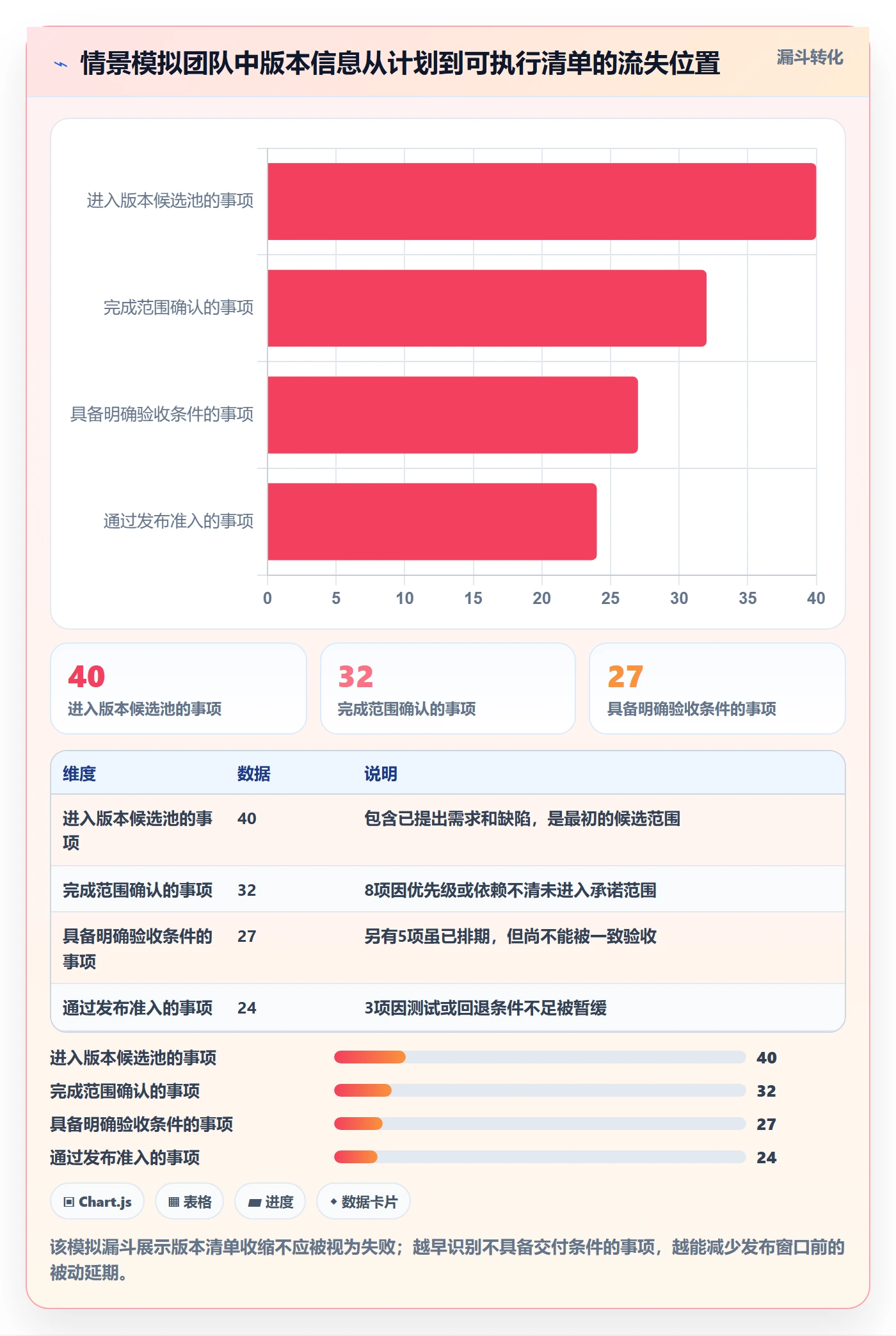 版本管理Release全流程:研发团队协同管理与一文讲清