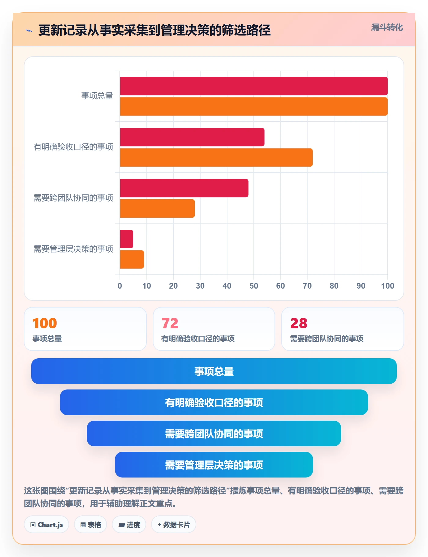 更新记录管理方法大全：管理层进度跟踪入门指南落地清单