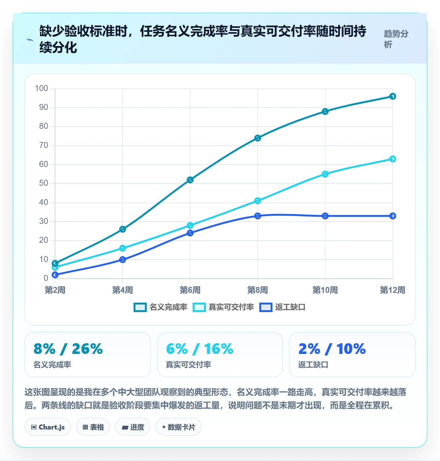 任务验收如何做好确认完成?企业管理者入门指南与操作步骤