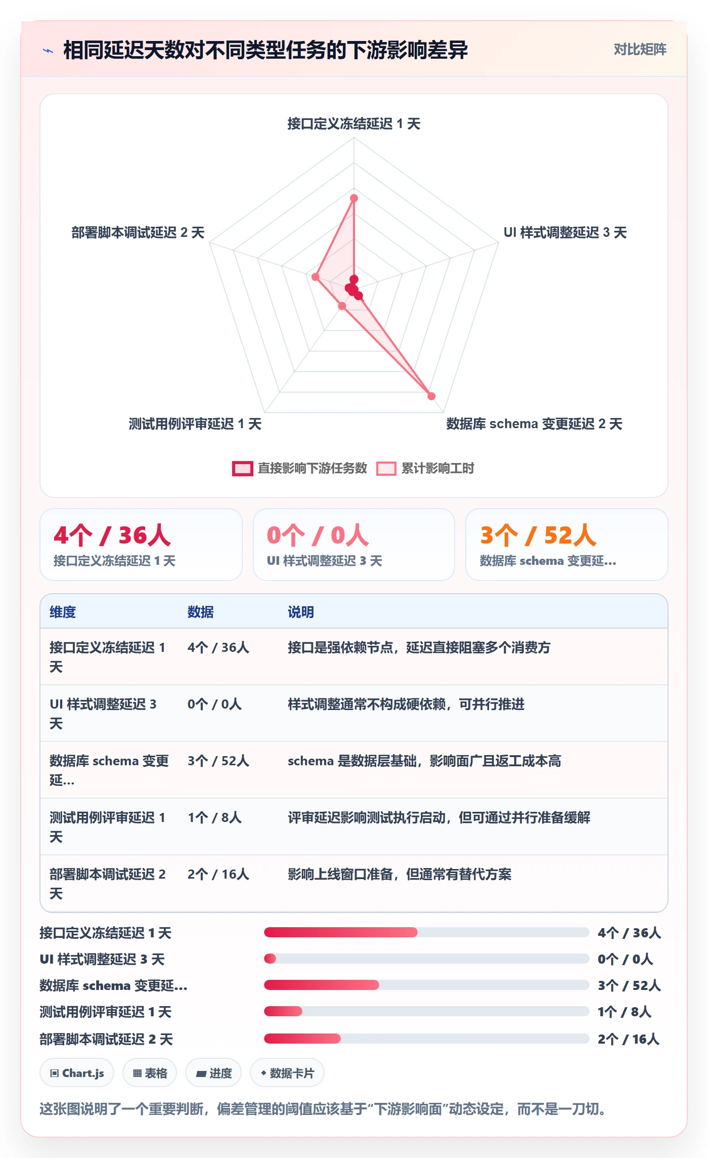 进度偏差管理指南:跨部门团队如何做好进度管理,协同管理全流程
