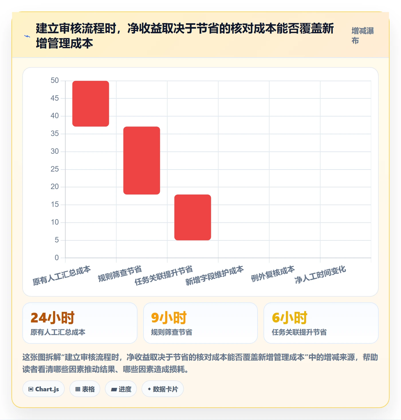工时审核实操方法:产品经理提升工时管理效率的效率提升方法与模板