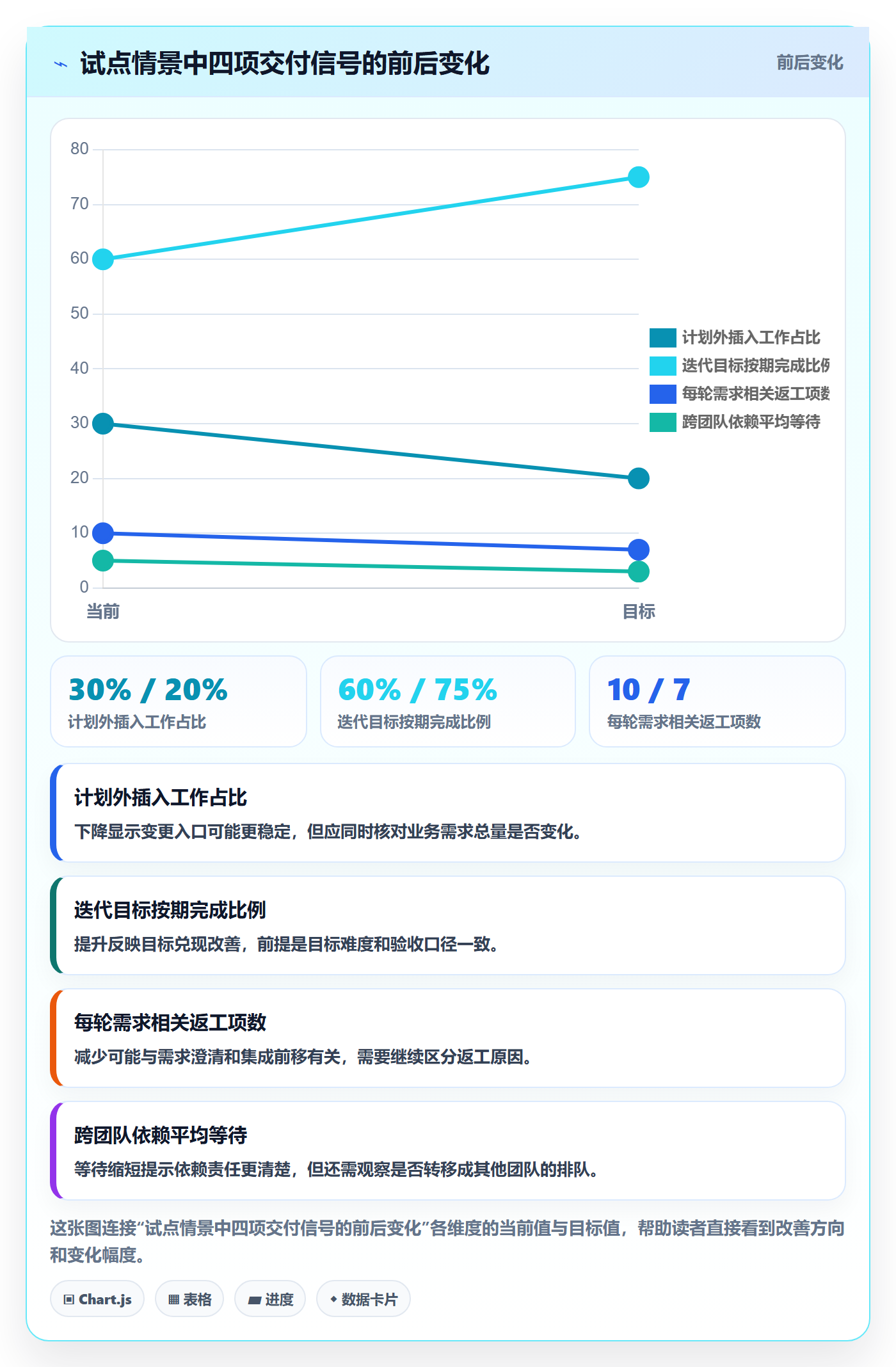 敏捷项目Scrum全流程:研发团队最佳实践与一文讲清