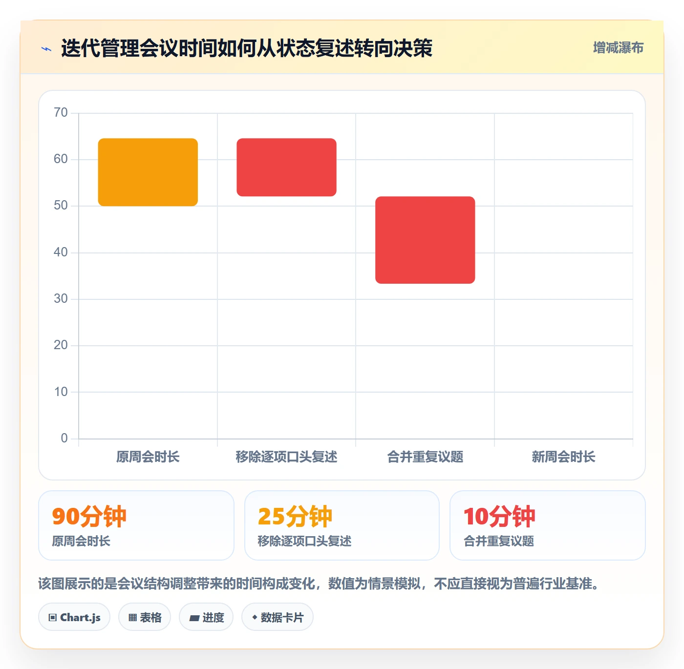 迭代目标落地方案：管理层开展迭代管理的效率提升案例解析