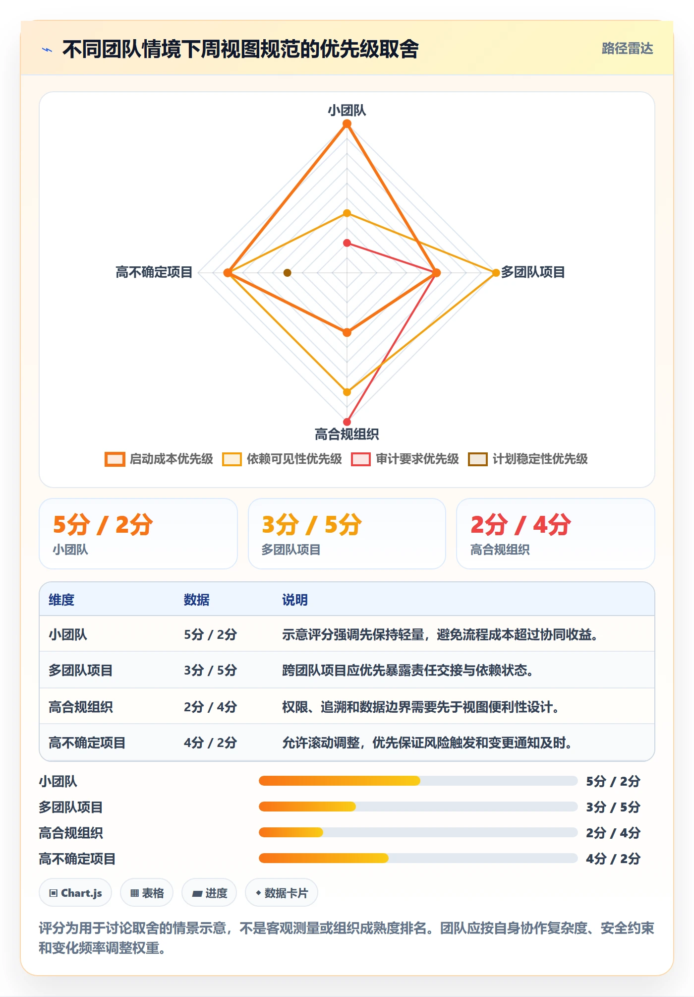 周视图流程与规范:产品经理日历视图协同管理关键指标