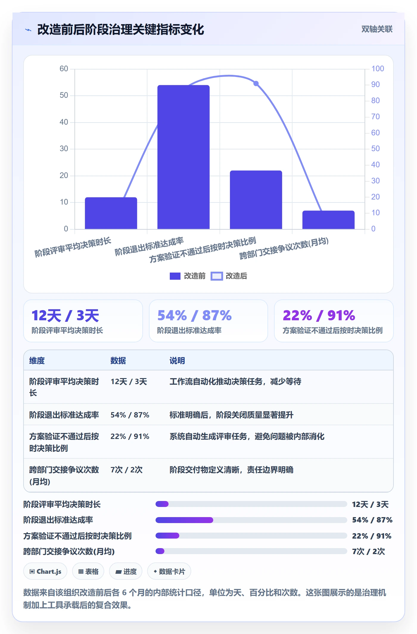 阶段计划落地方案:管理层开展项目规划的入门指南案例解析