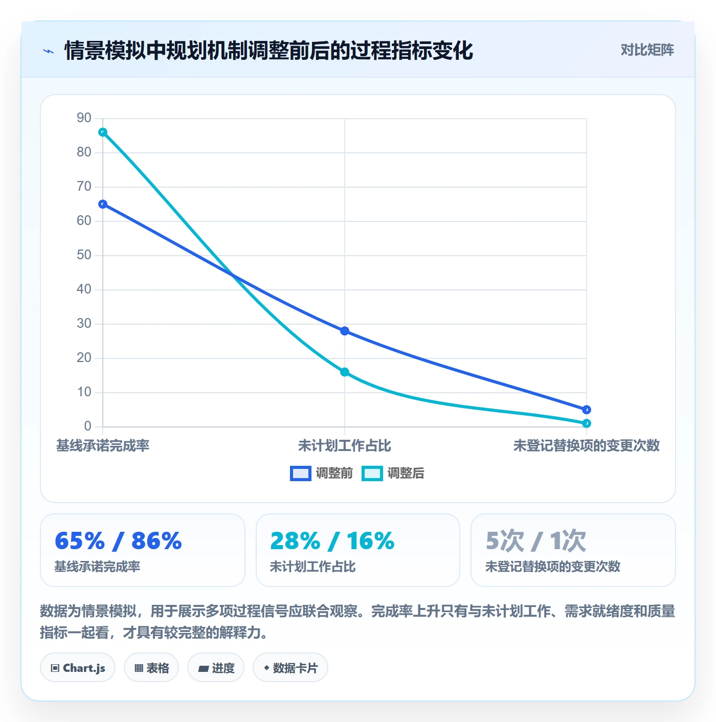 版本规划管理指南:管理层如何做好需求排期,协同管理全流程