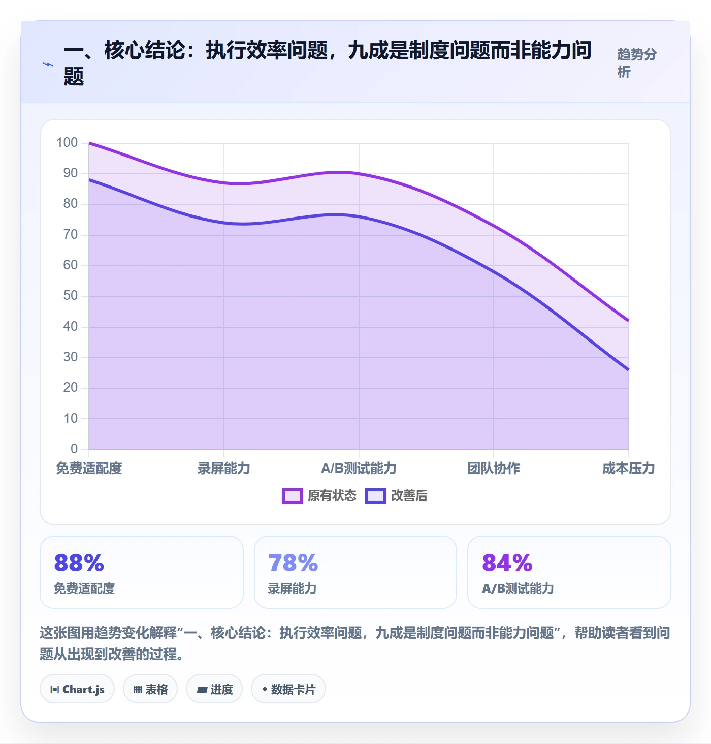 完成实操方法：项目负责人提升任务执行效率的制度设计方法与模板