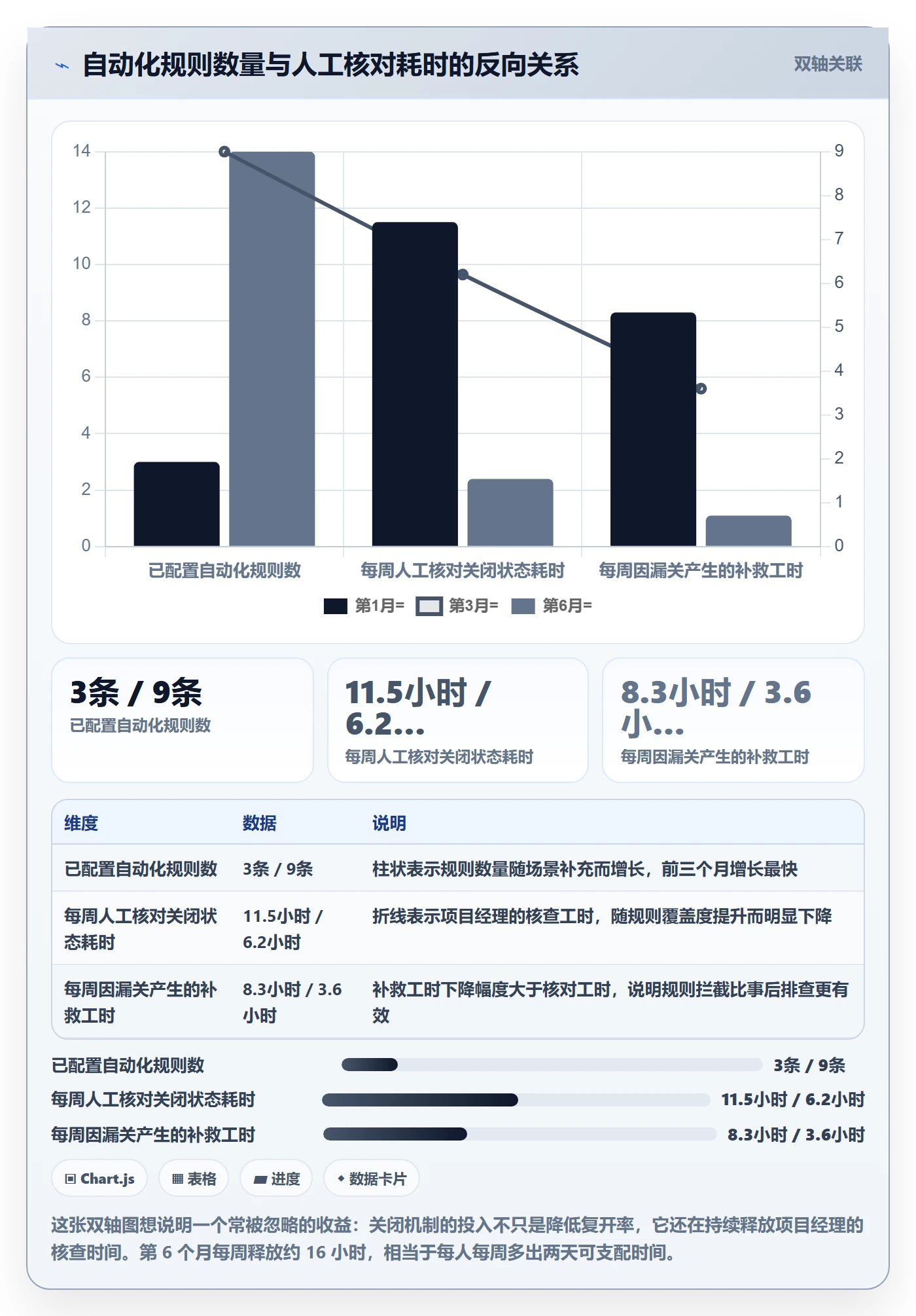 关闭最佳实践:项目经理任务执行最佳实践,常见问题
