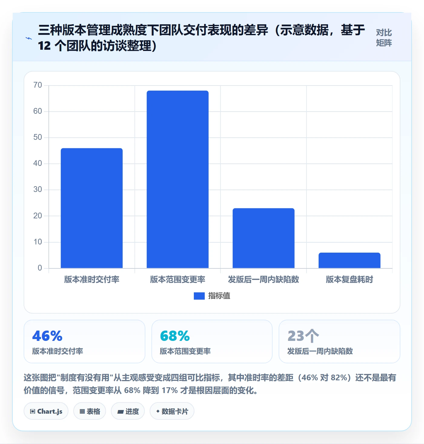 版本管理如何做好版本？项目经理制度设计与操作步骤