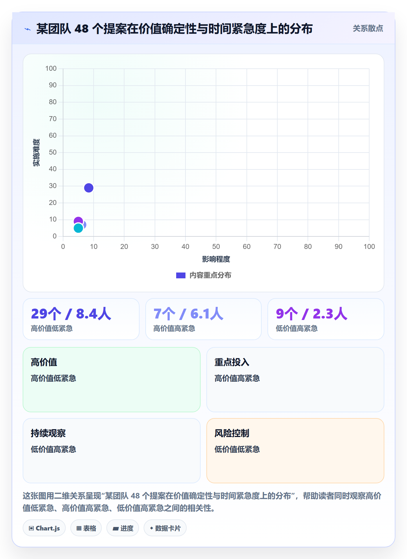 优先级实操方法:研发团队提升项目立项效率的效率提升方法与模板