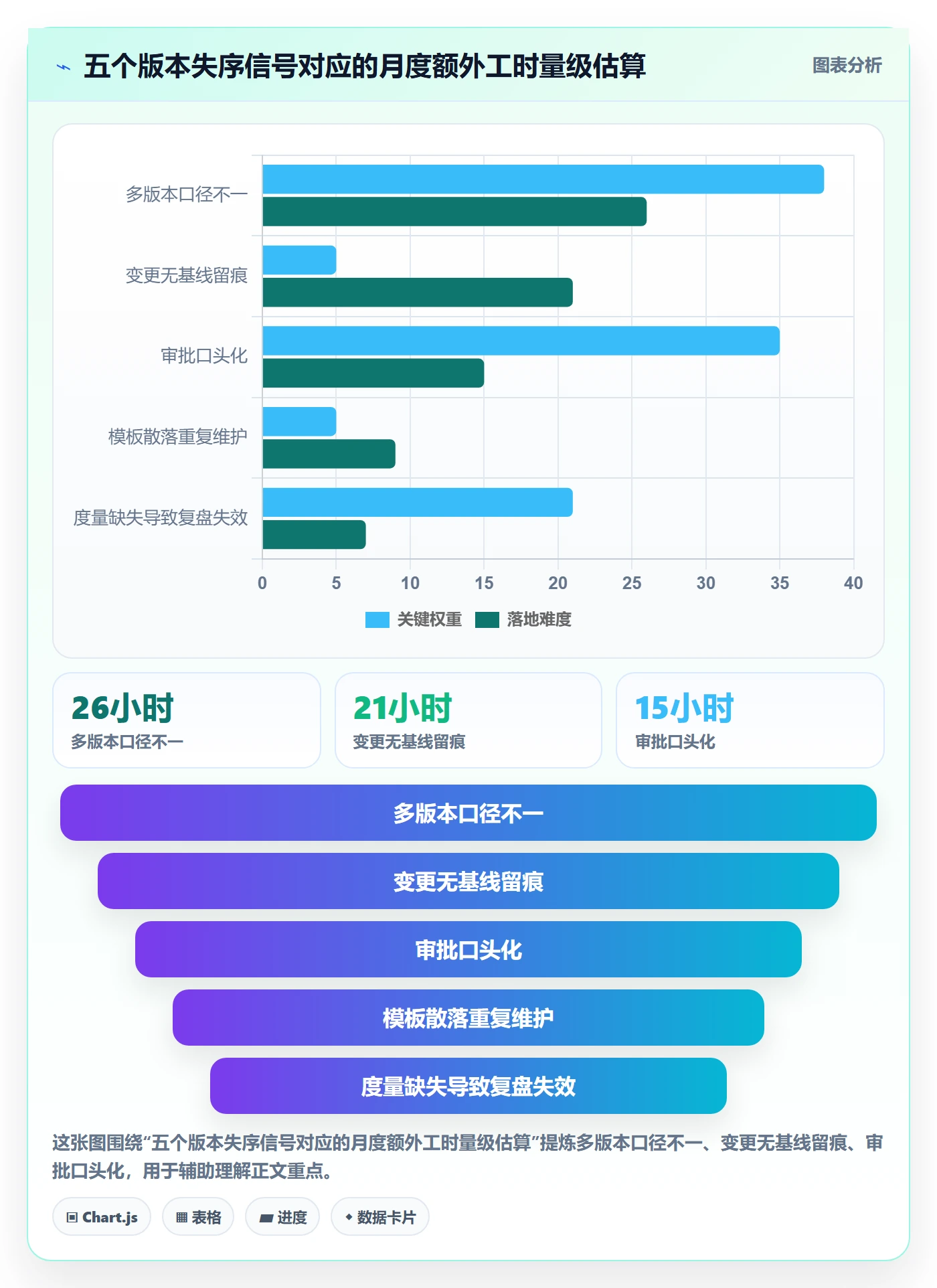 计划版本实操方法：PMO提升项目规划效率的制度设计方法与模板