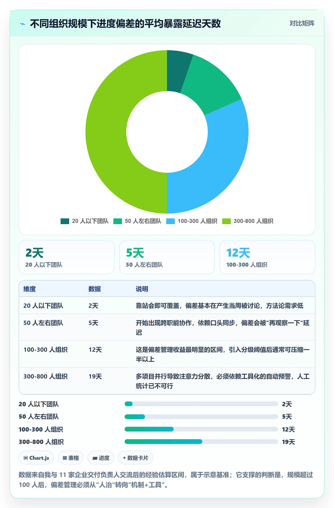 进度偏差实操方法:管理层提升进度管理效率的入门指南方法与模板