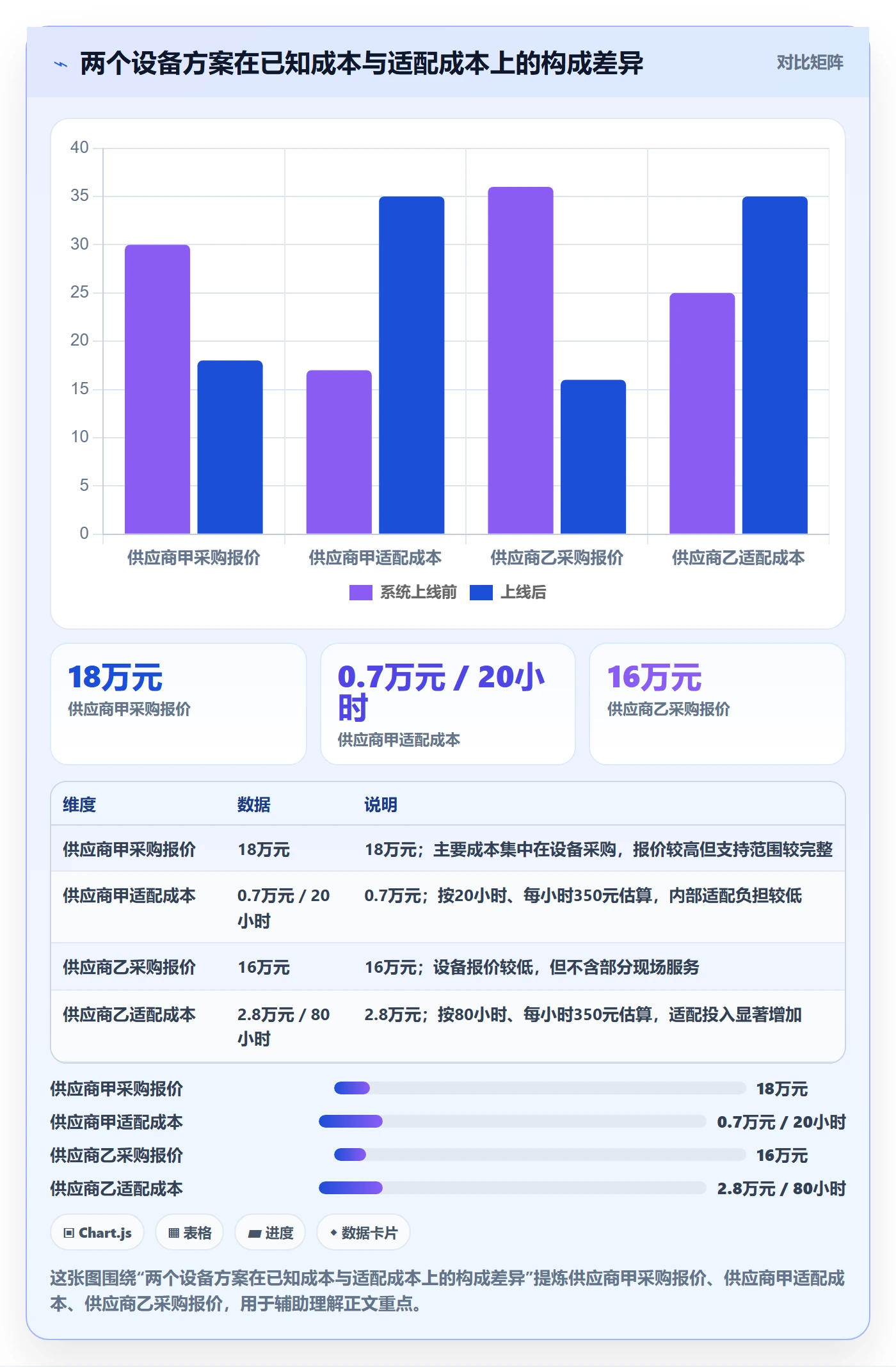 成本管理采购成本教程:研发团队实操方法,避坑指南