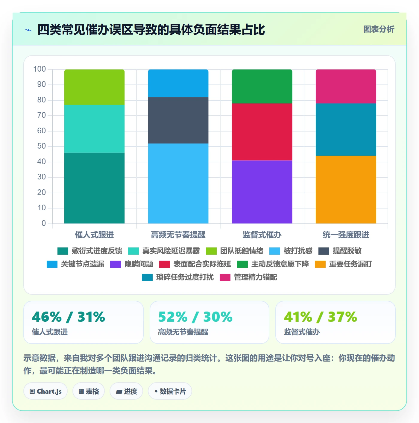 任务提醒催办全流程:企业管理者实操方法与一文讲清