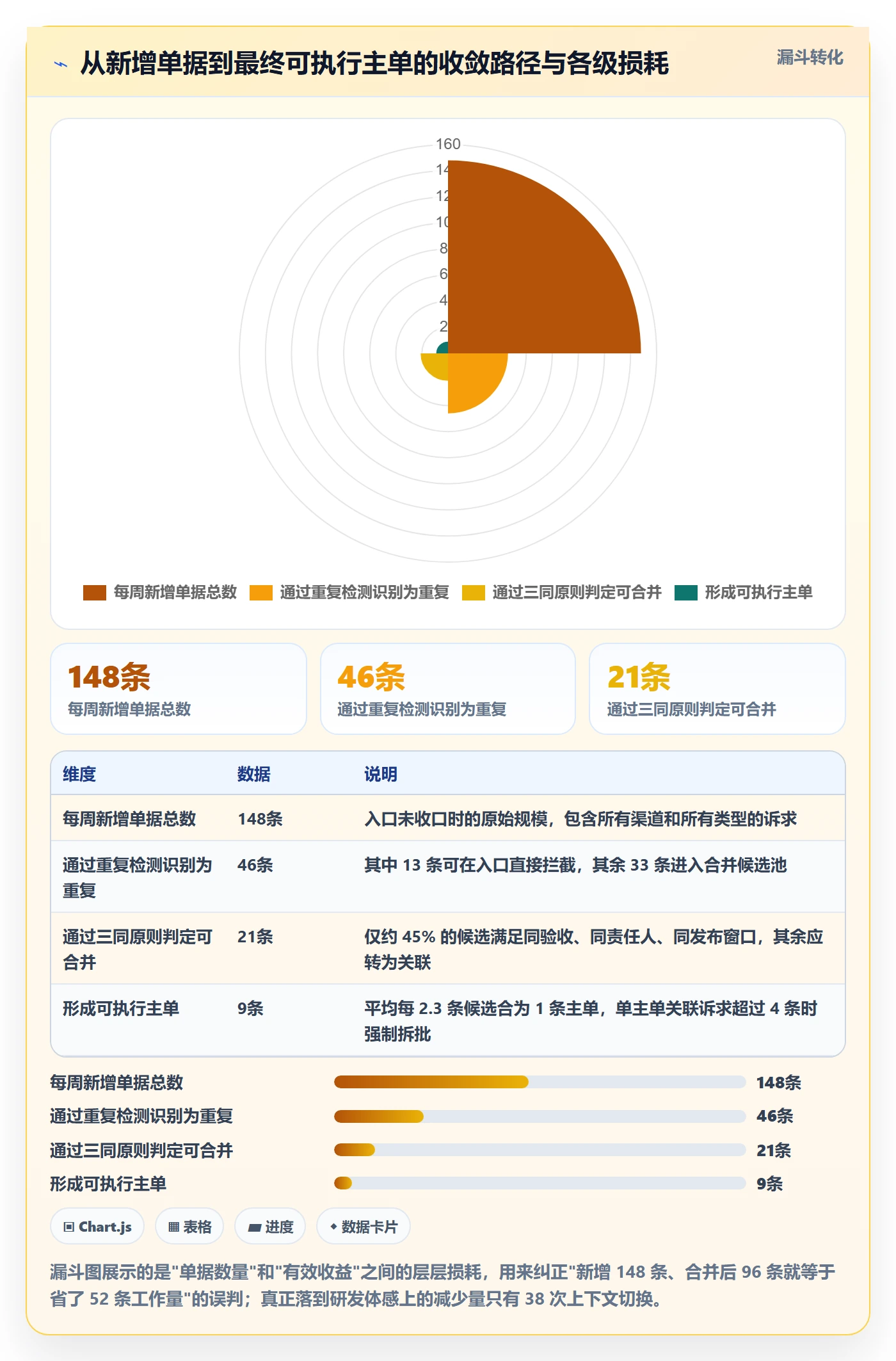 任务合并最佳实践:研发团队任务管理落地方案,常见问题