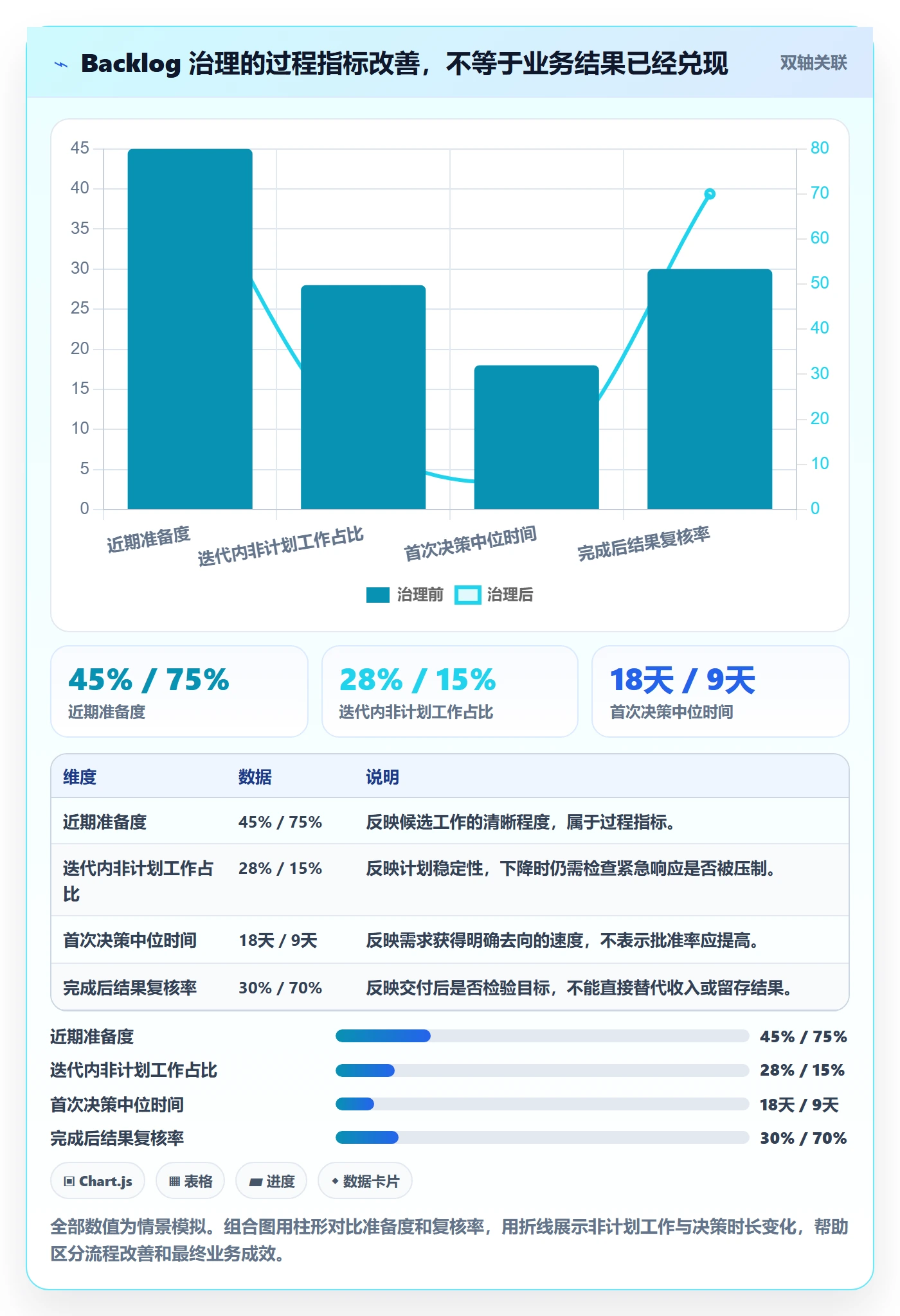 敏捷项目如何做好Backlog?管理层最佳实践与操作步骤