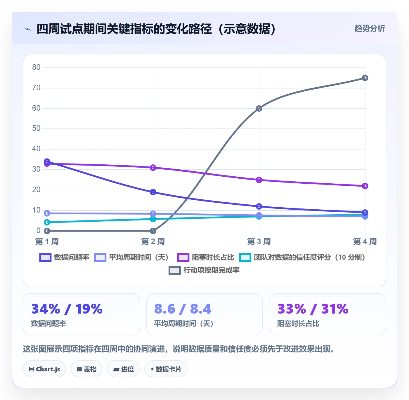 完成实操方法:研发团队提升任务执行效率的数据分析方法与模板