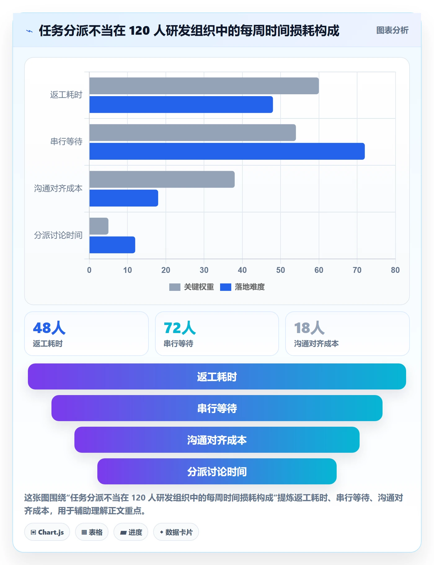 任务分派如何做好指派？项目成员数据分析与操作步骤