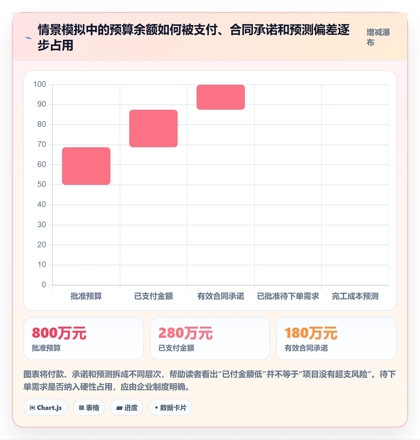 预算管理预算执行教程：PMO制度设计，避坑指南