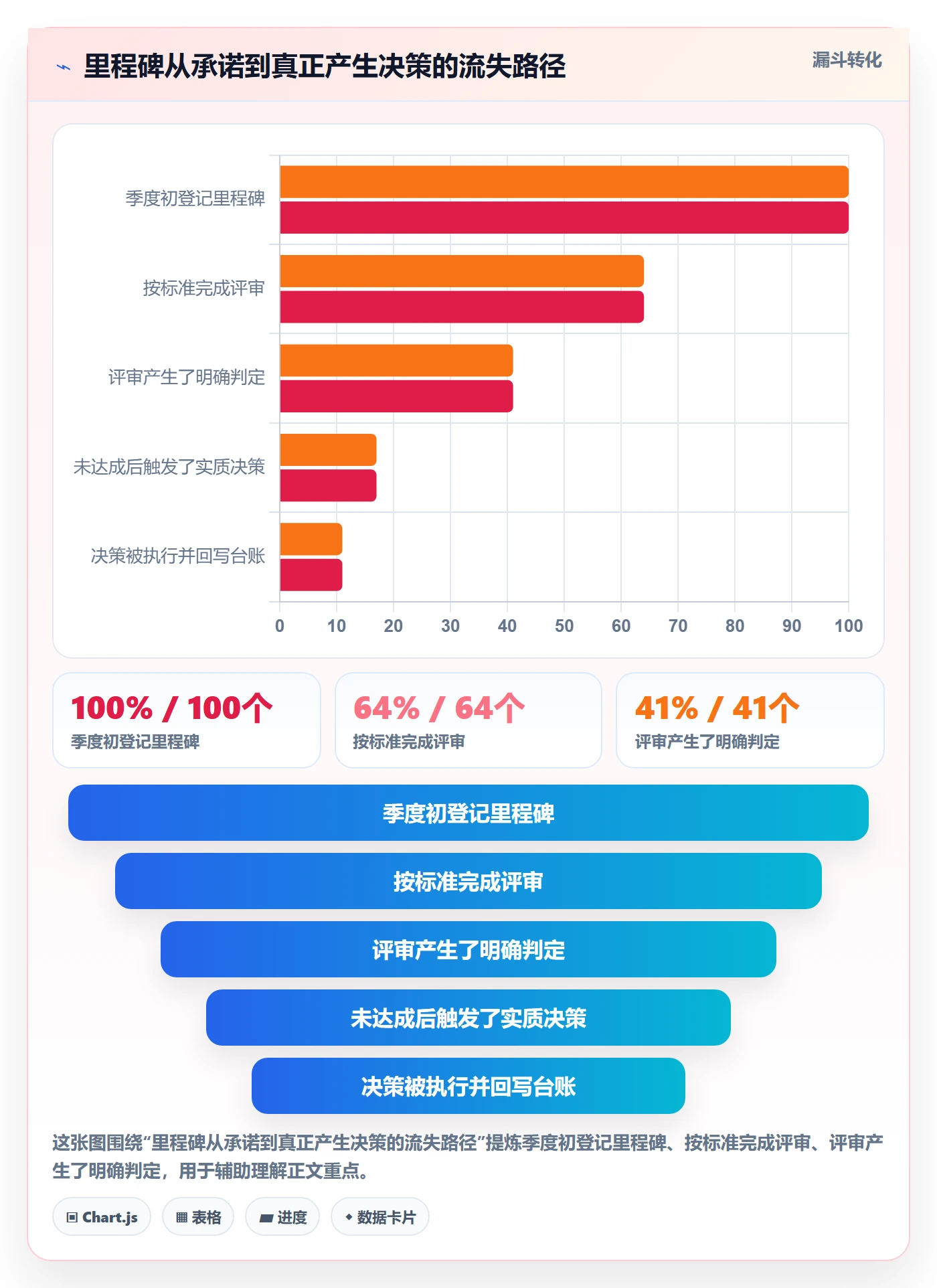 里程碑里程碑计划全流程:研发团队制度设计与一文讲清
