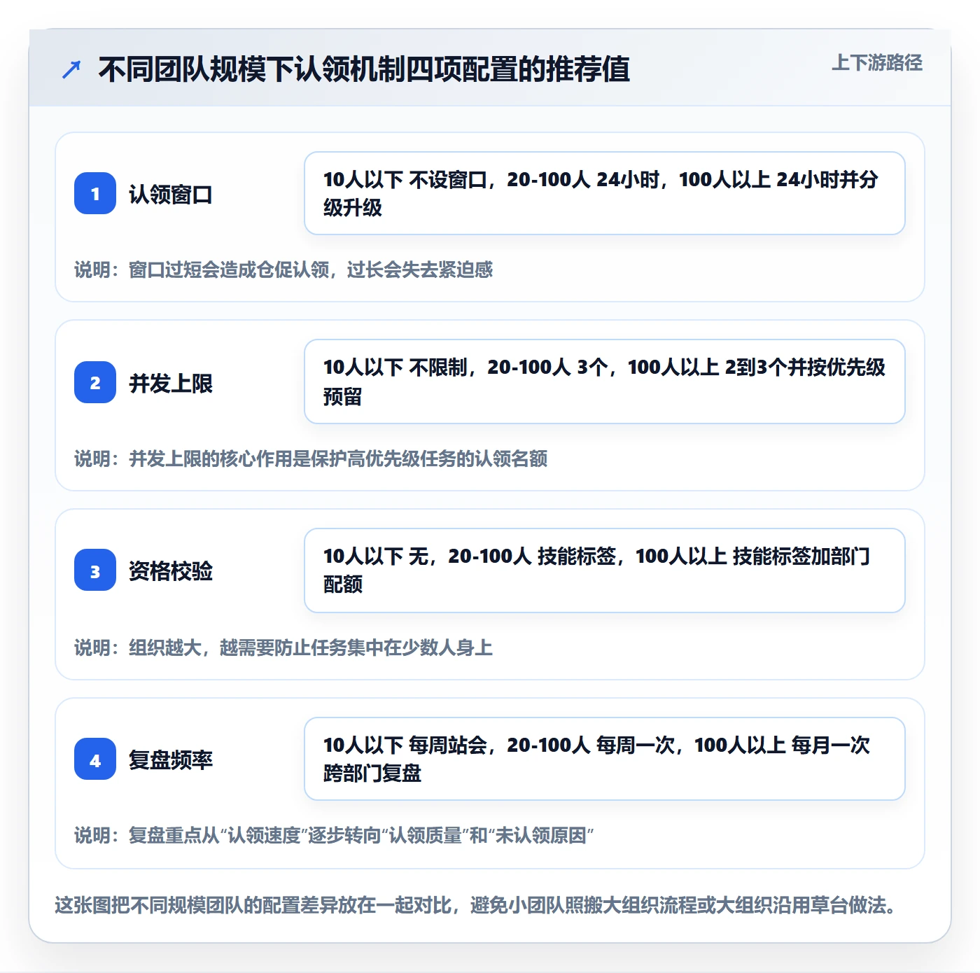 任务分派如何做好认领?产品经理效率提升与操作步骤