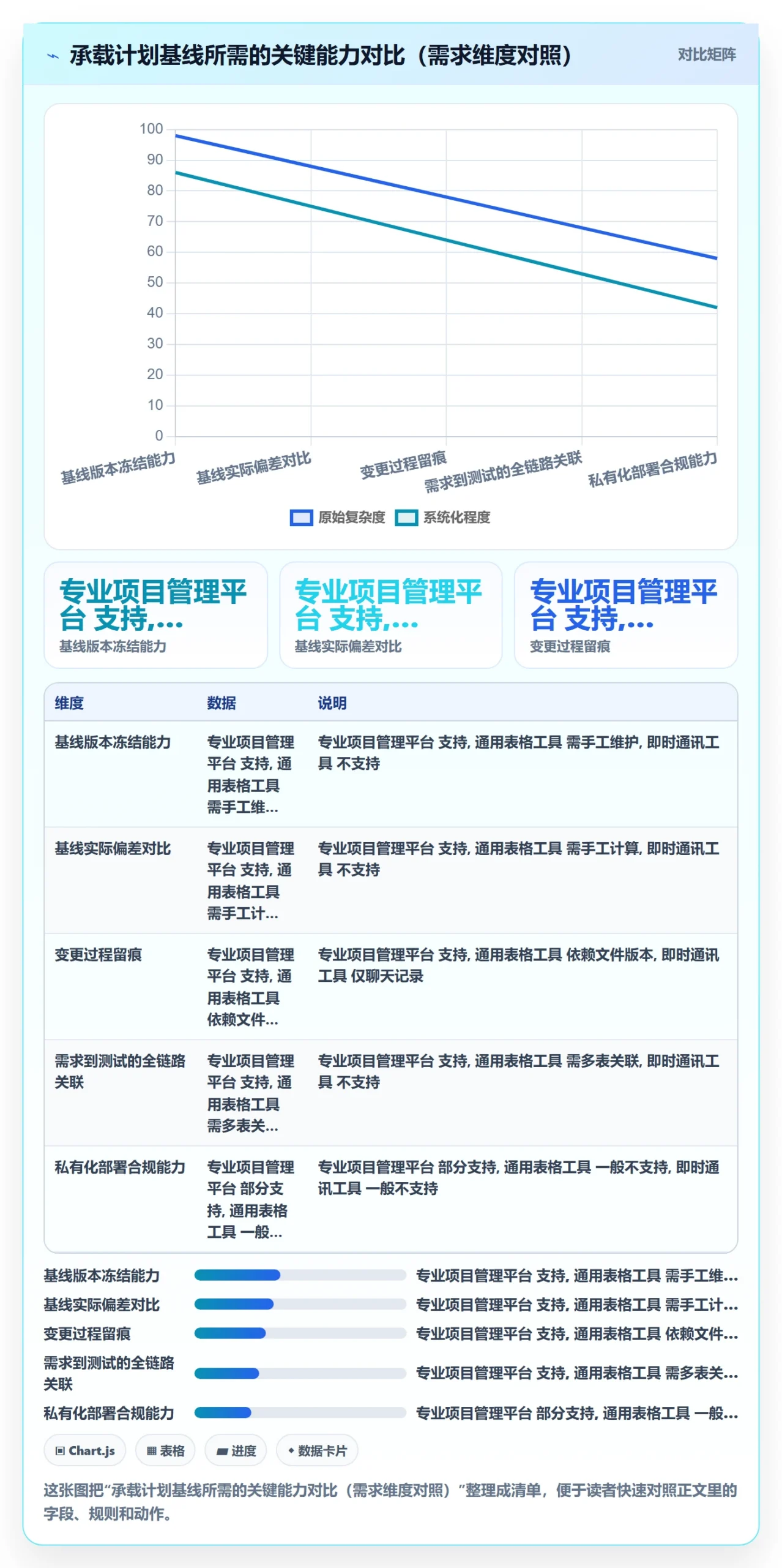 计划基线怎么做？项目成员落地方案：项目规划从0到1