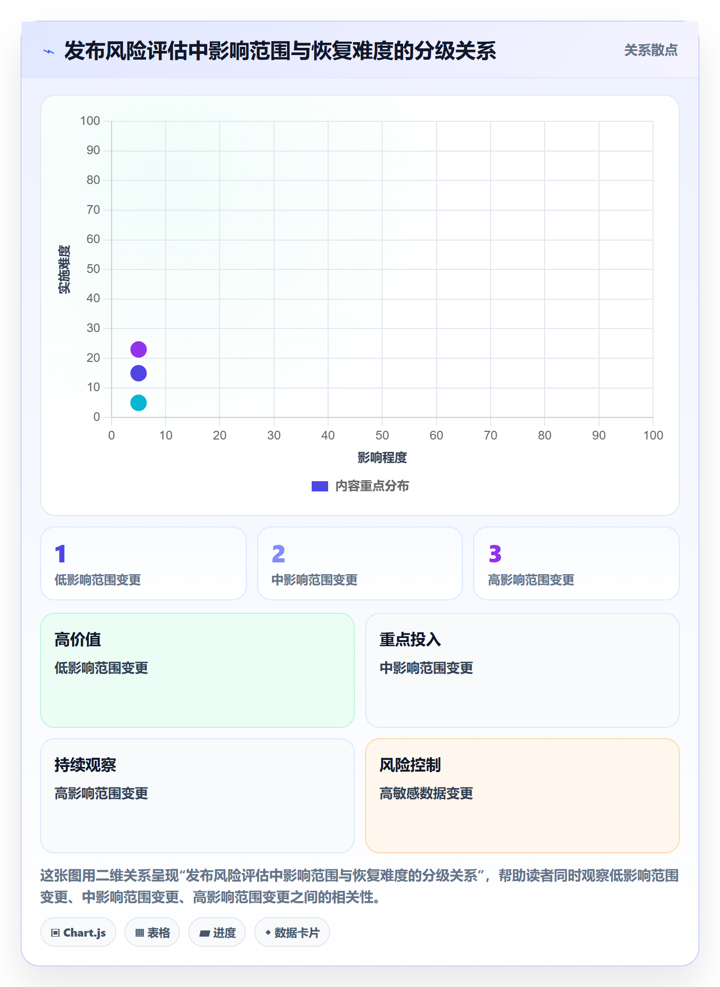 发布记录管理方法大全:企业管理者发布管理制度设计落地清单