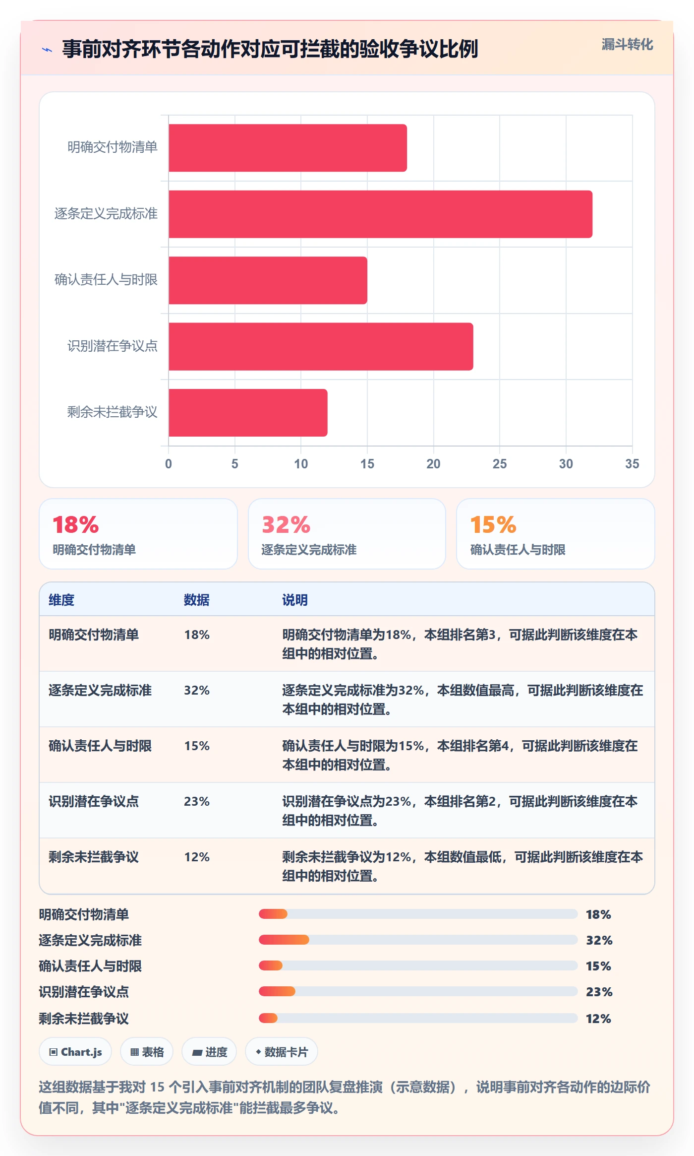 确认完成管理指南:跨部门团队如何做好任务验收,流程优化全流程