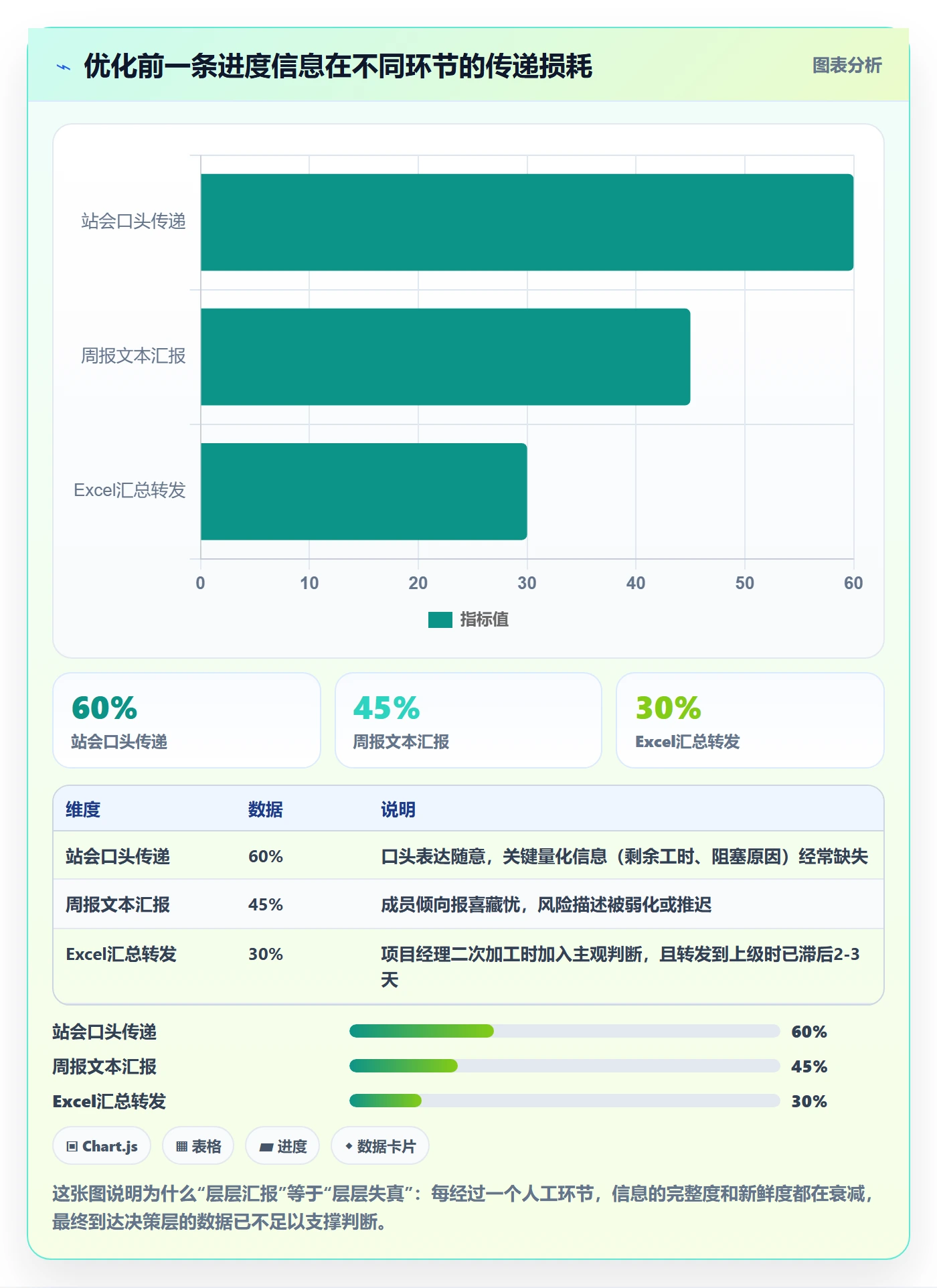 周进展落地方案:项目成员开展进度跟踪的流程优化案例解析
