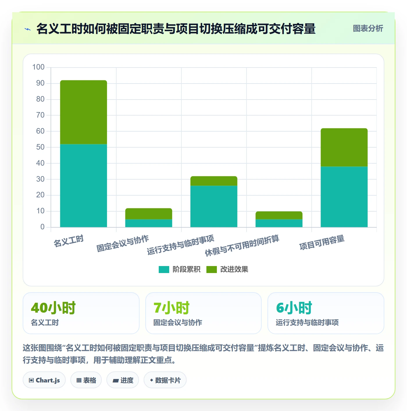 人员管理指南:项目经理如何做好资源管理,入门指南全流程