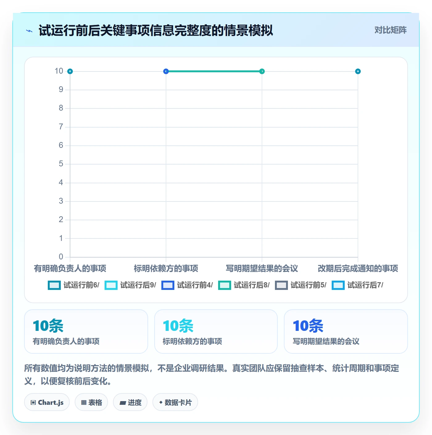周视图实操方法:跨部门团队提升日历视图效率的效率提升方法与模板