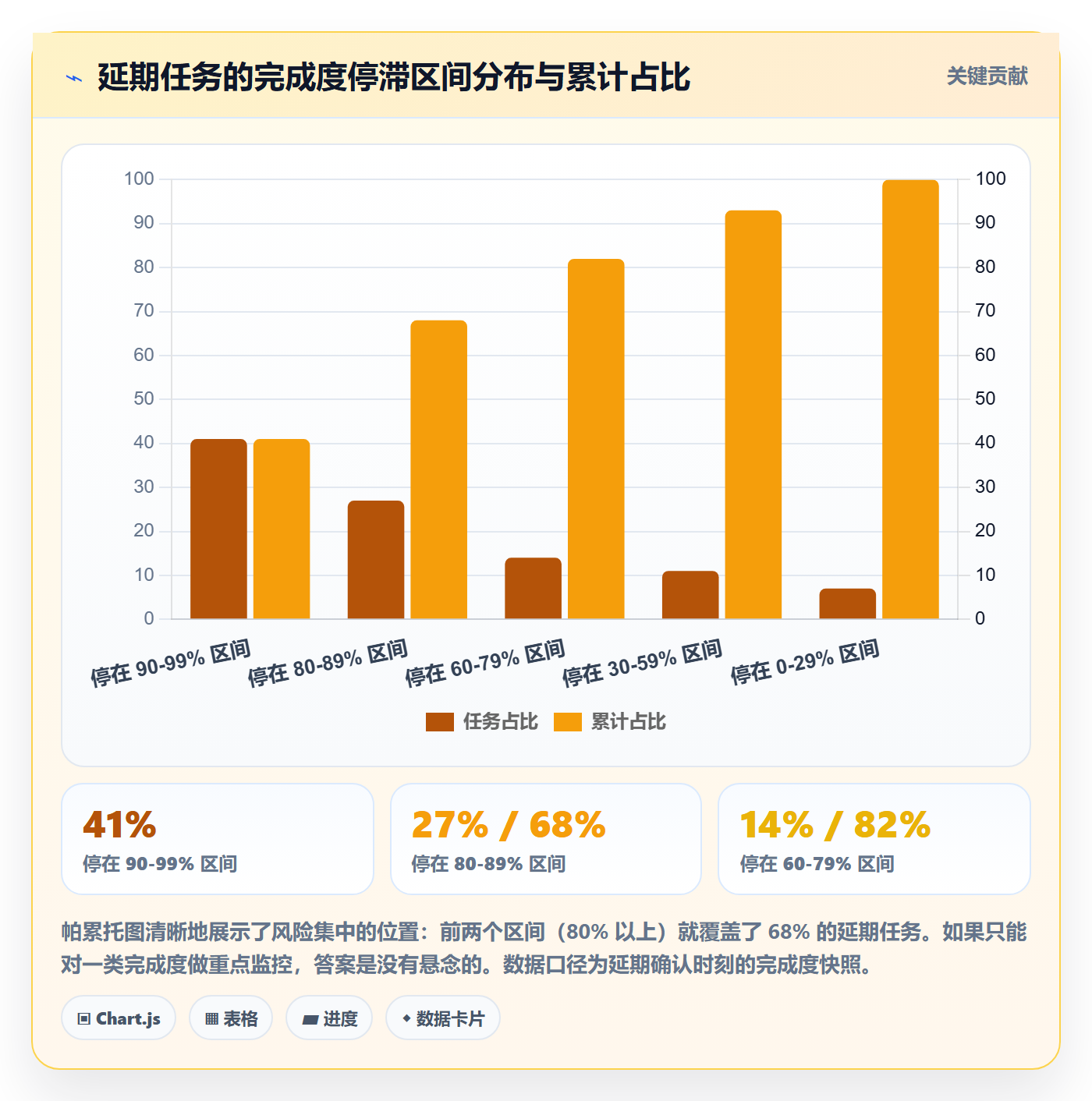 完成度流程与规范:企业管理者任务属性风险控制关键指标