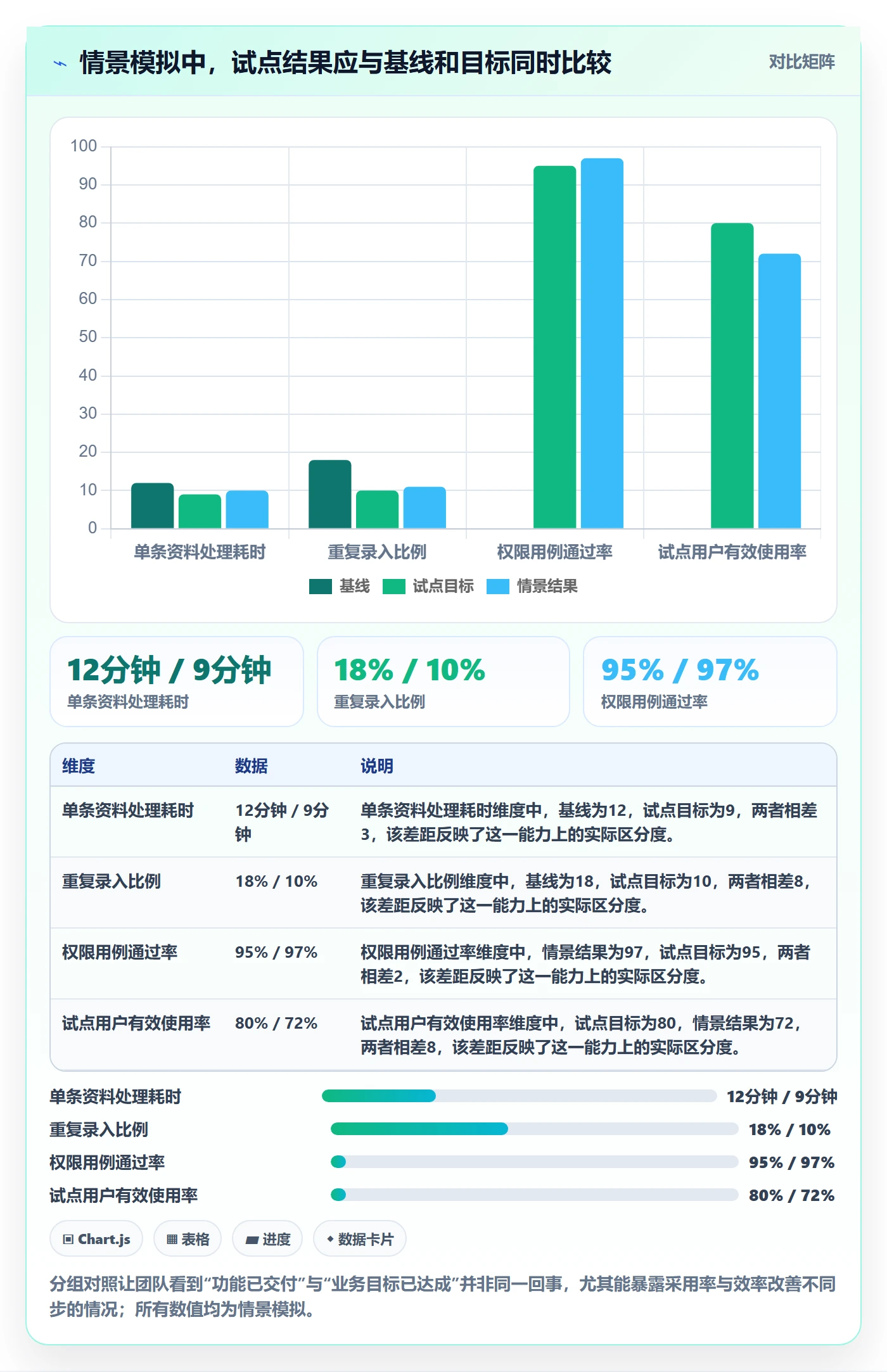 产品需求Epic全流程:项目经理风险控制与一文讲清