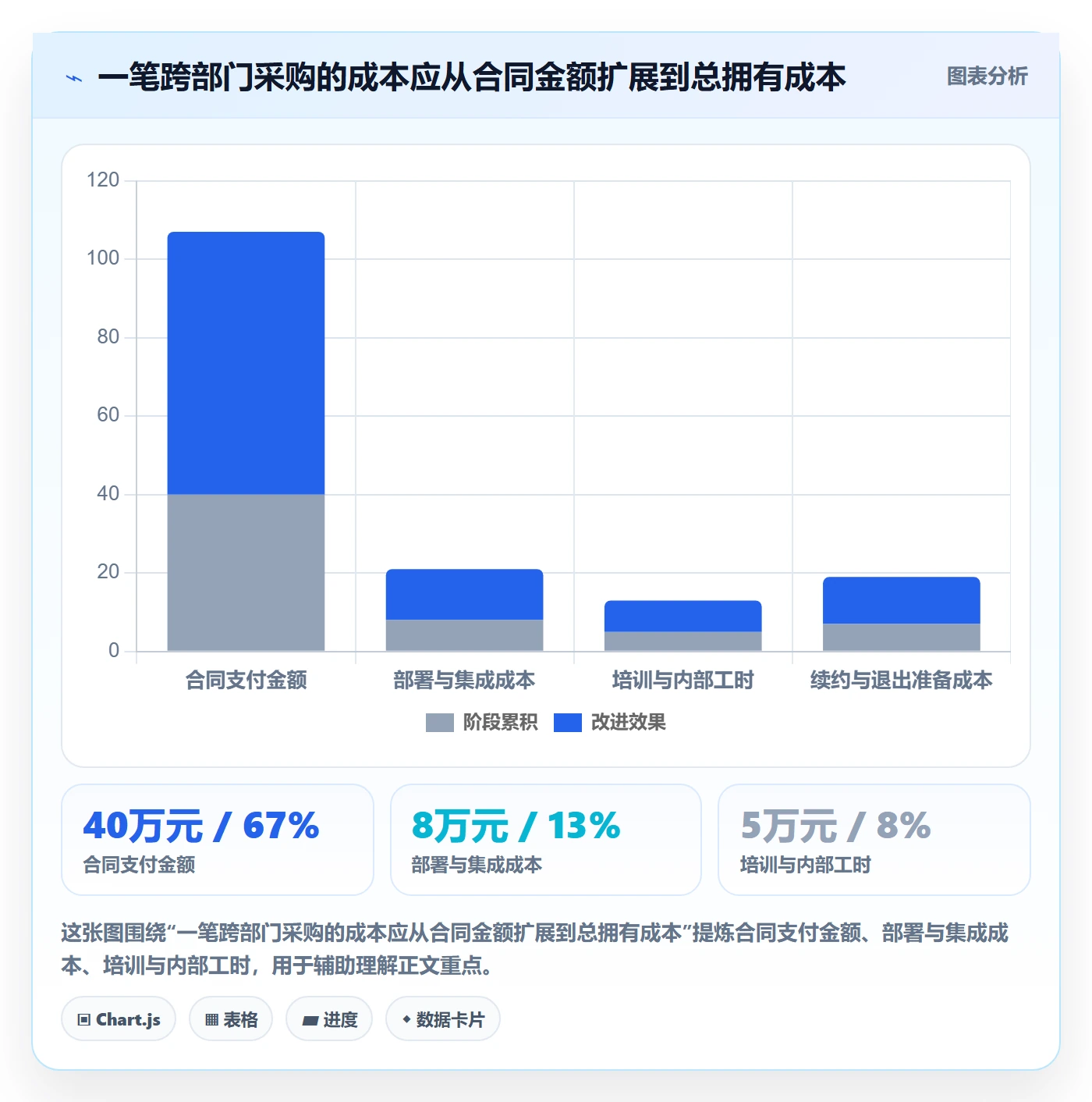 费用管理指南：跨部门团队如何做好成本管理，风险控制全流程