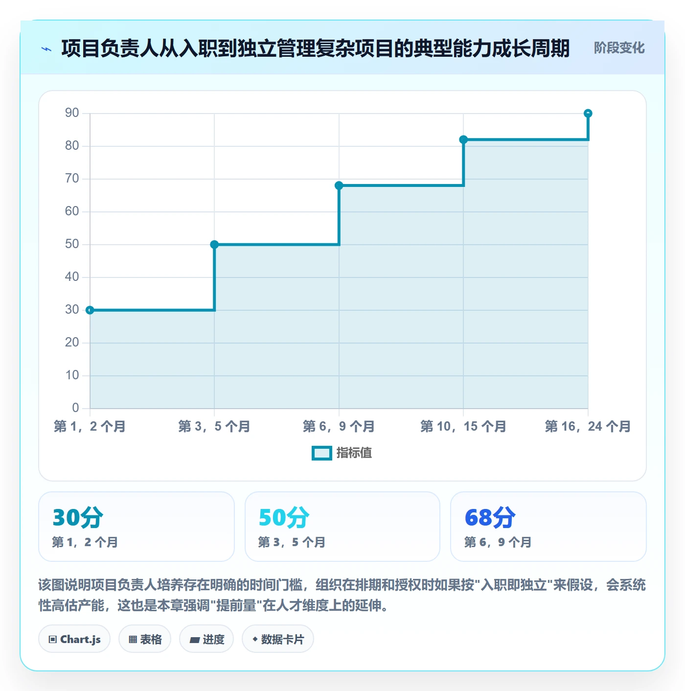 项目负责人管理方法大全:PMO项目立项落地方案落地清单