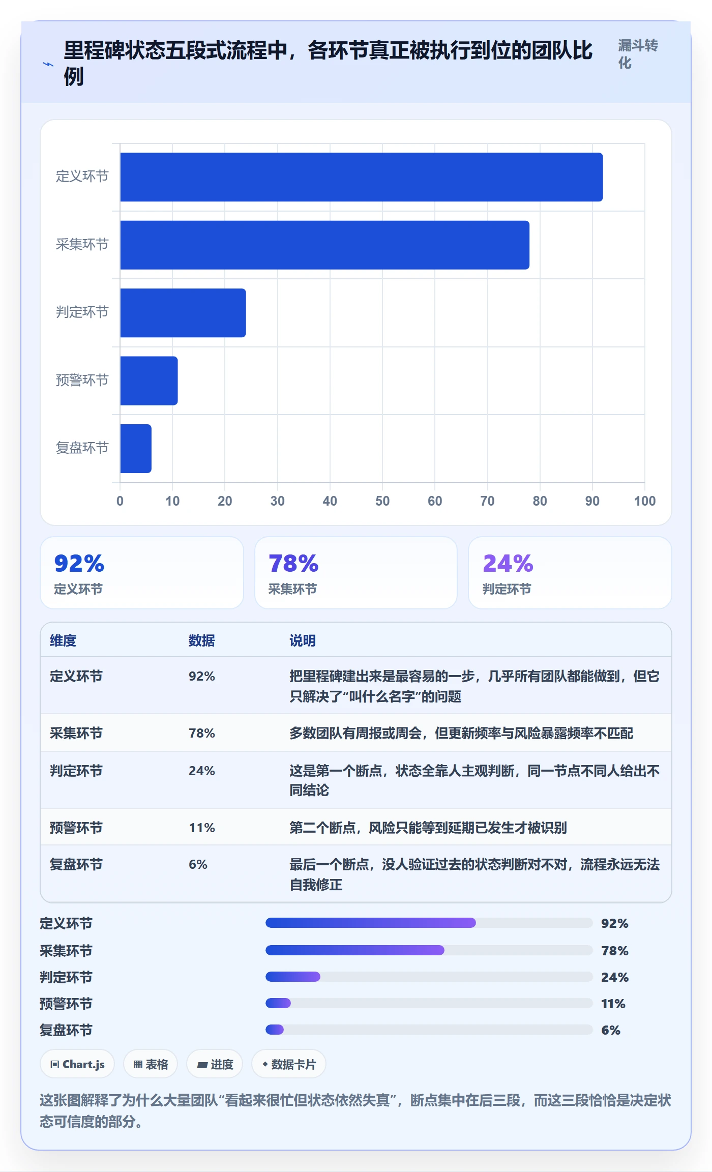 里程碑节点状态全流程：产品经理效率提升与一文讲清