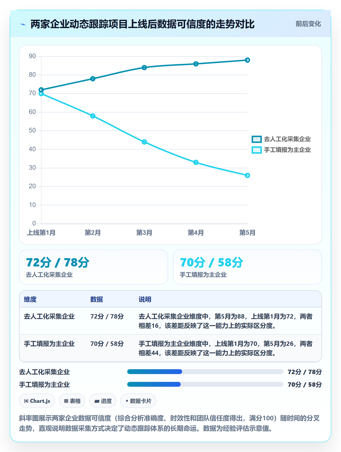 进度跟踪如何做好动态？管理层最佳实践与操作步骤
