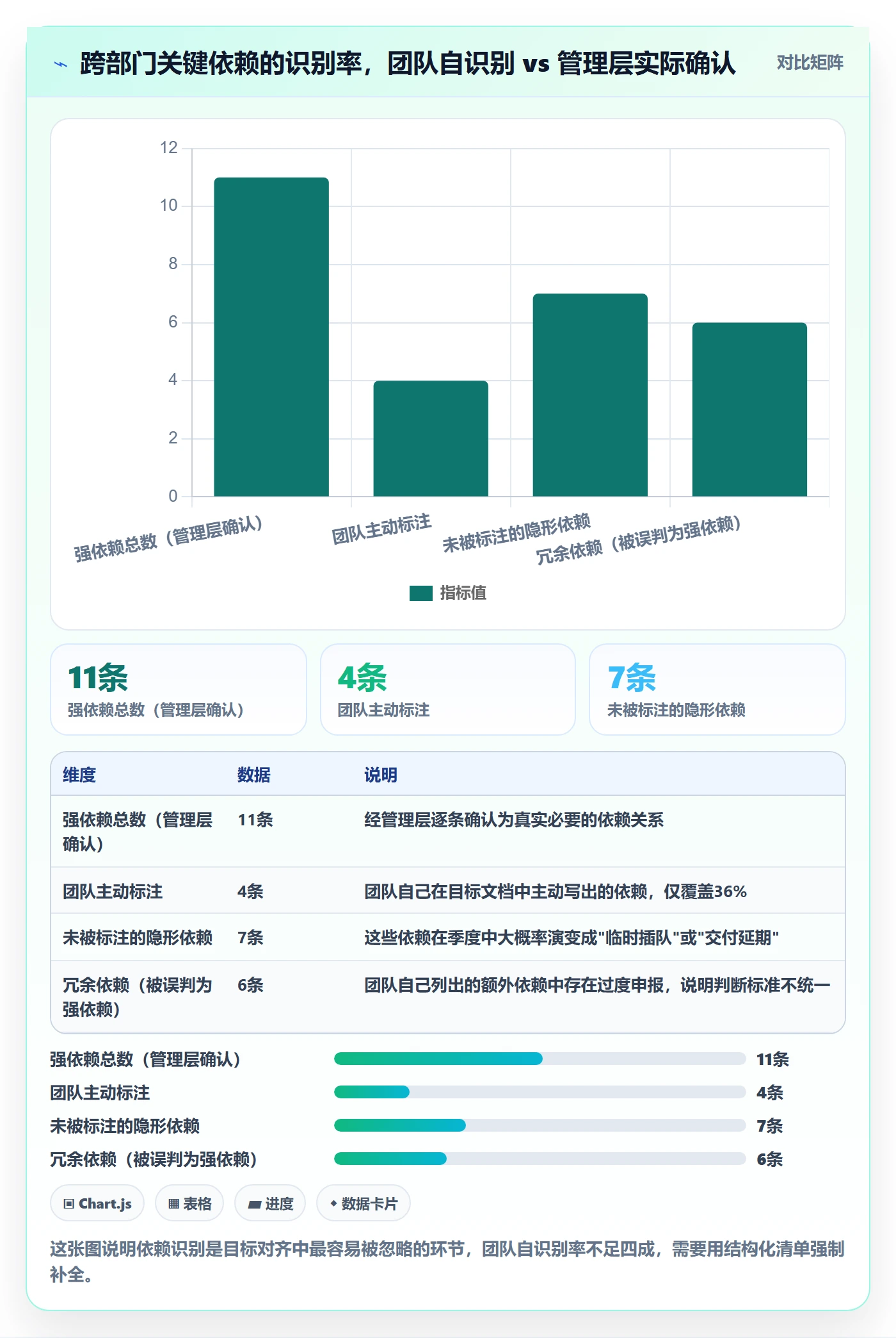 目标对齐最佳实践：企业管理者项目目标实操方法，常见问题