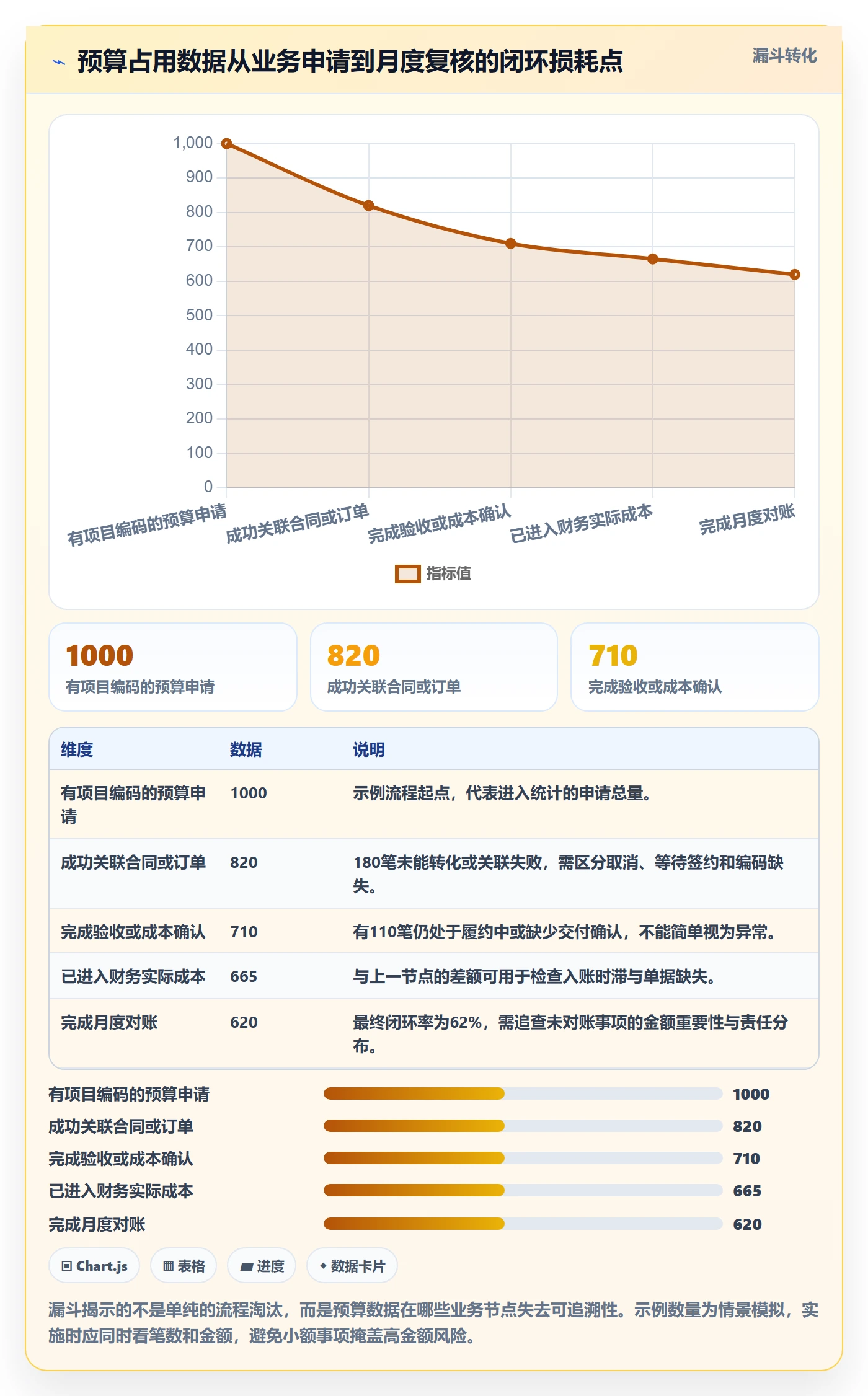 预算占用落地方案:项目经理开展预算管理的数据分析案例解析