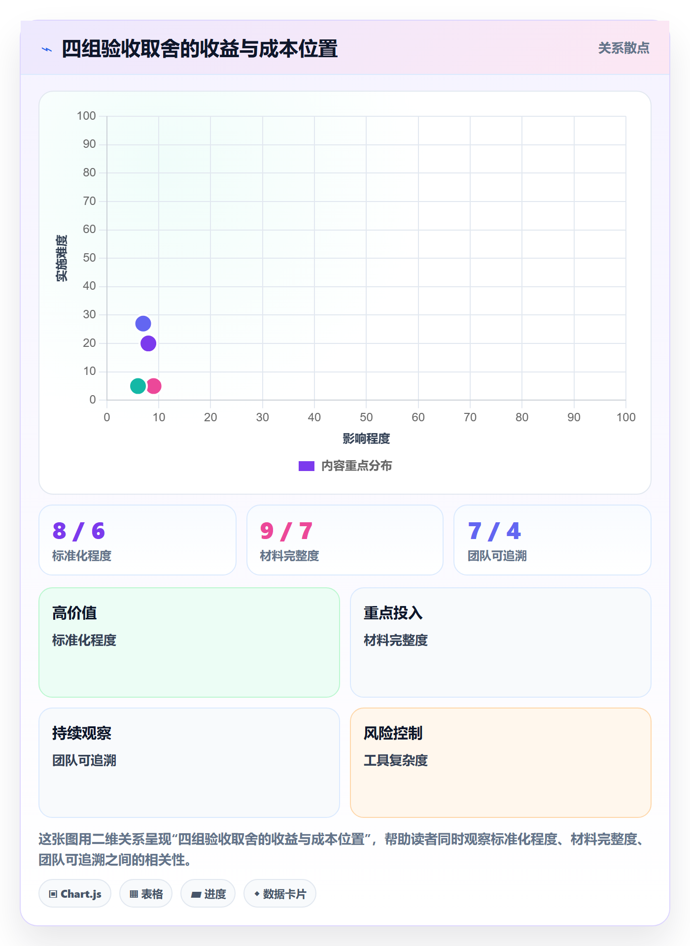 任务验收提交教程：产品经理入门指南，避坑指南