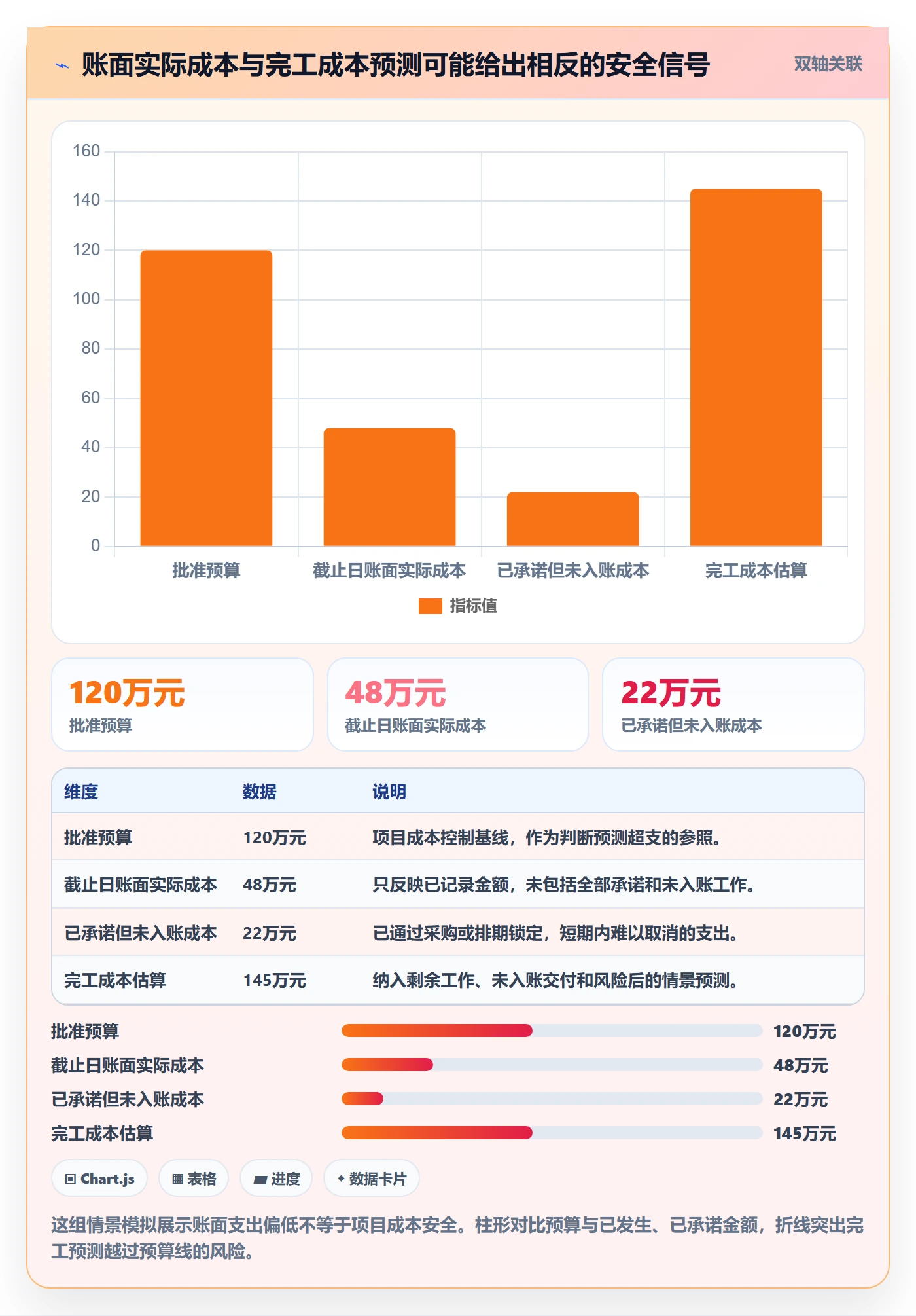 实际成本管理方法大全：项目经理成本管理实操方法落地清单