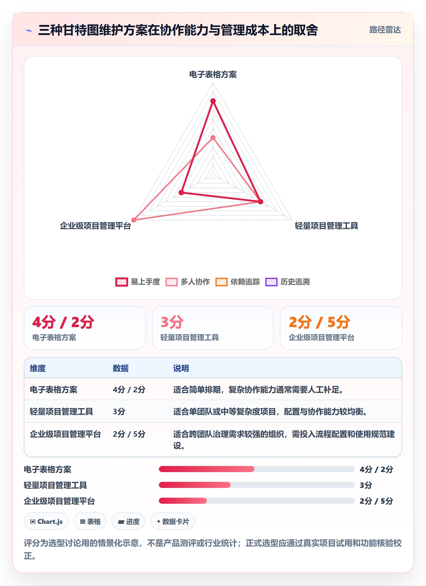 甘特图实际时间全流程:研发团队入门指南与一文讲清