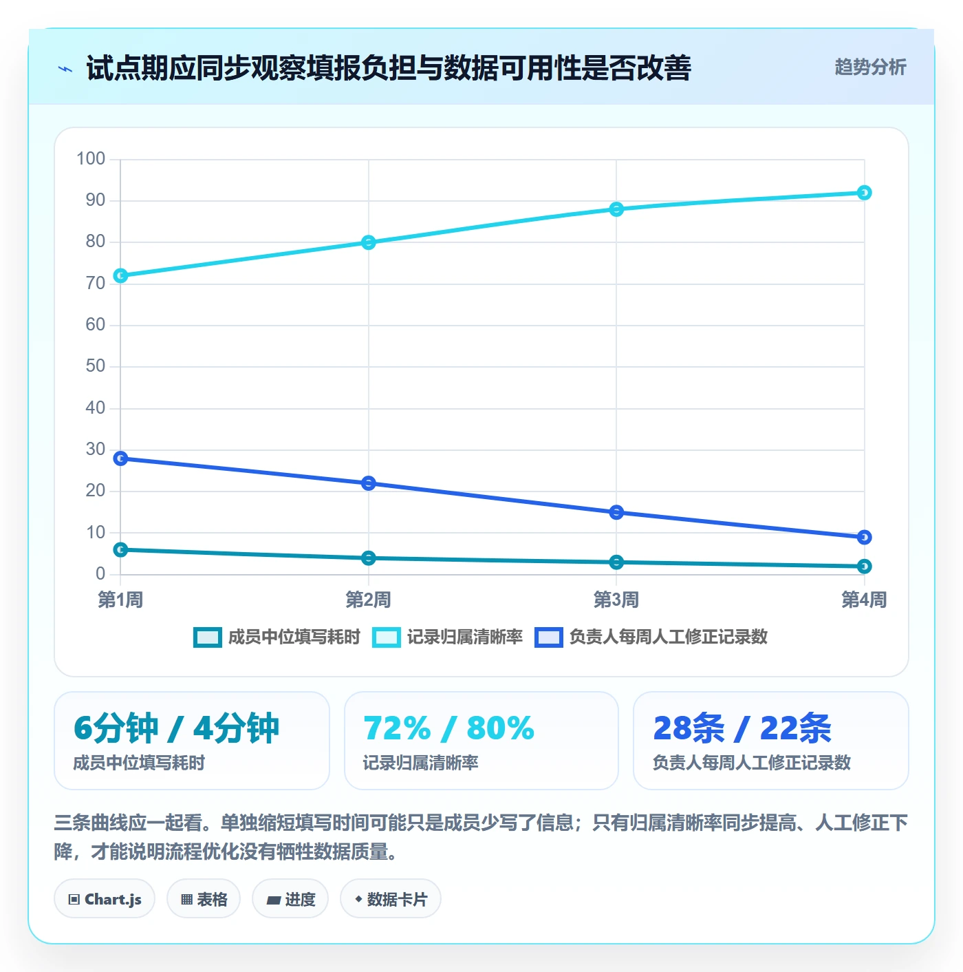 日报工时实操方法:项目成员提升工时表效率的制度设计方法与模板
