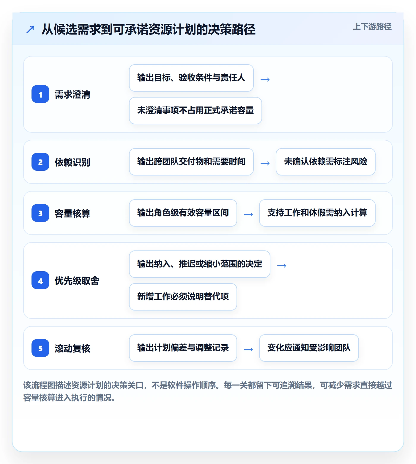 资源管理团队教程:研发团队最佳实践,避坑指南