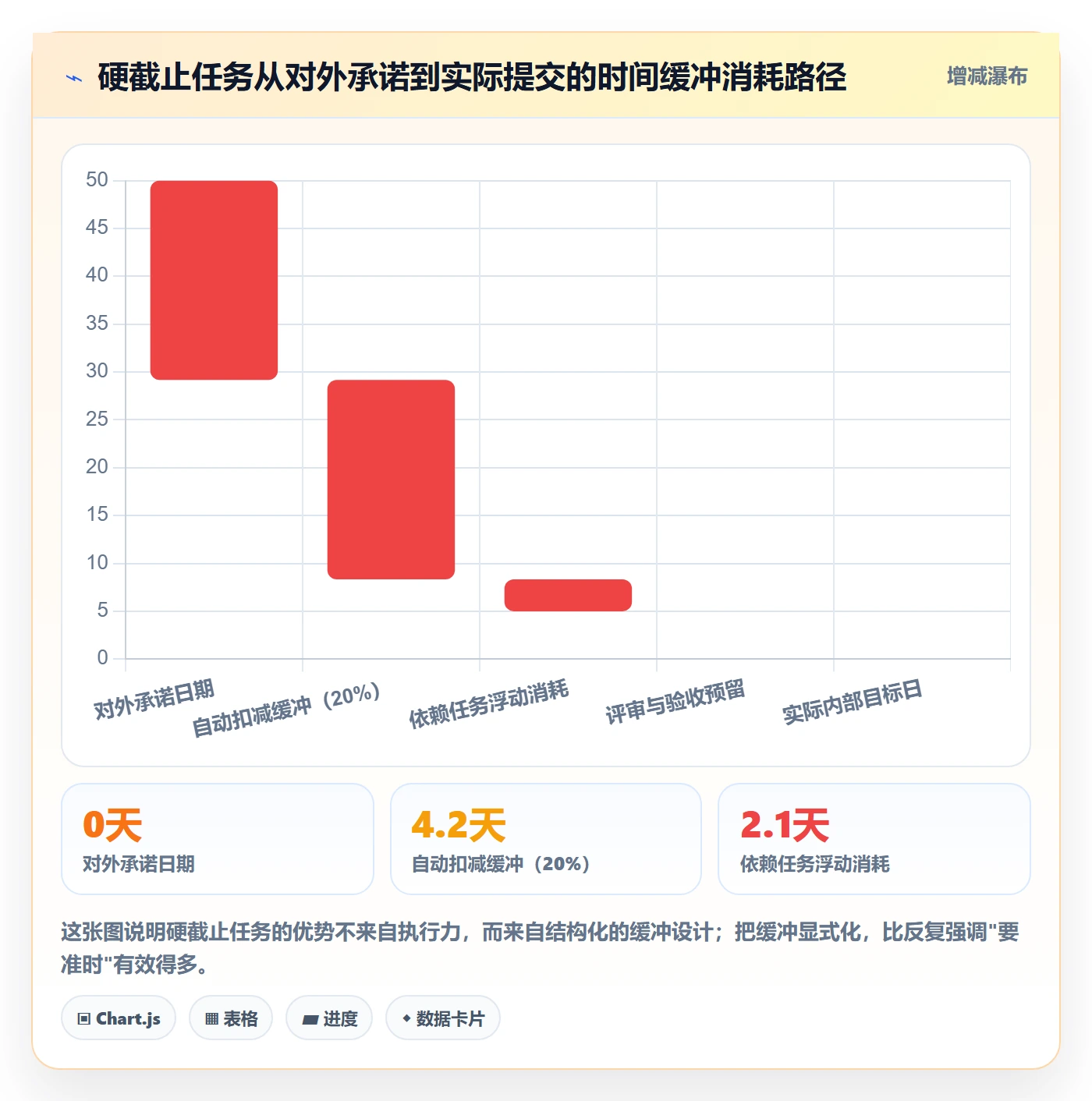 截止时间实操方法:产品经理提升任务属性效率的实操方法方法与模板