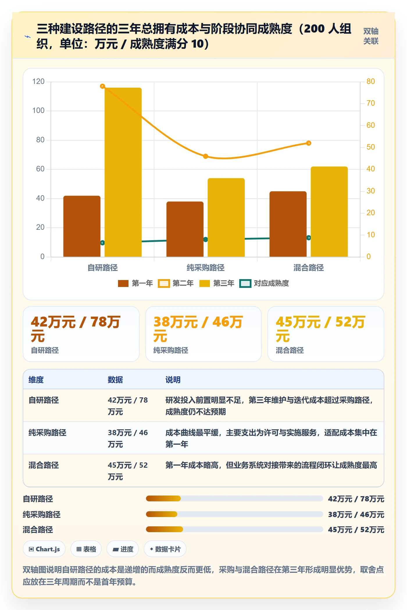 项目阶段阶段任务教程：企业管理者协同管理，避坑指南