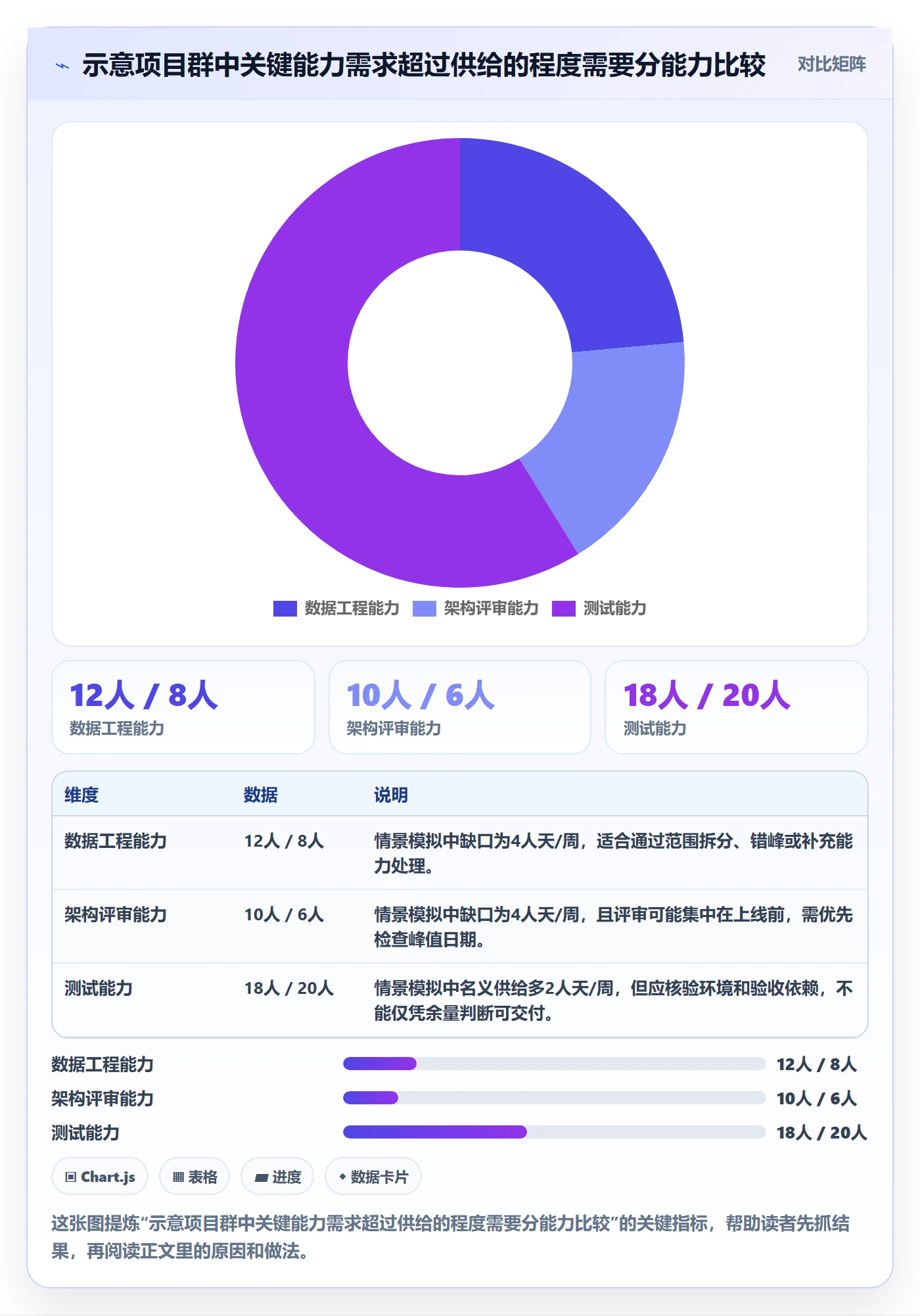 资源分配怎么做?管理层流程优化:资源管理从0到1